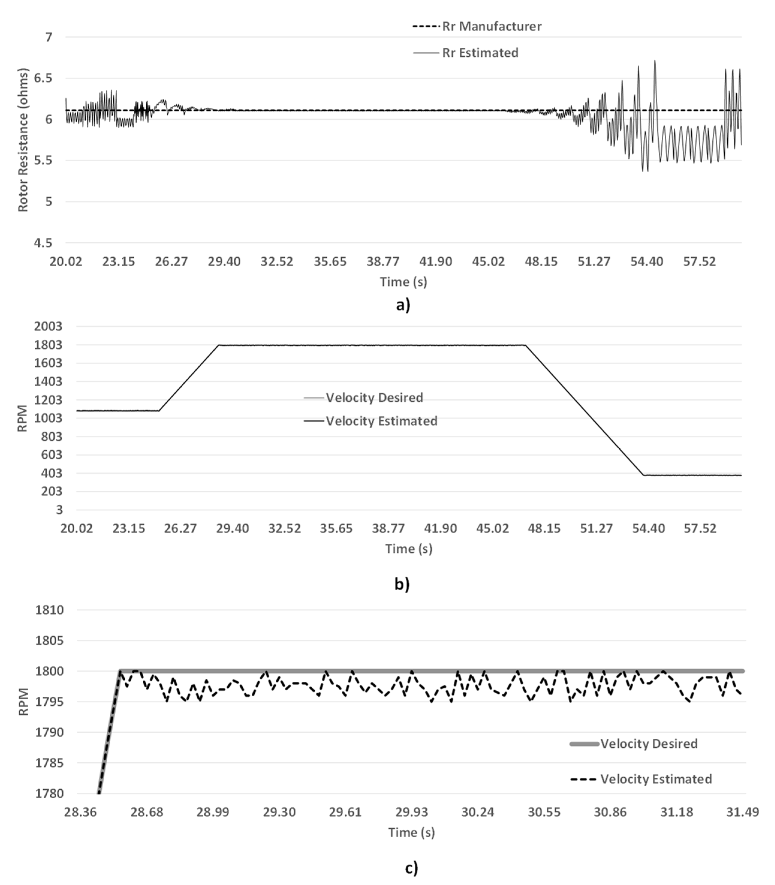 Sensors 15 15311 g009 1024