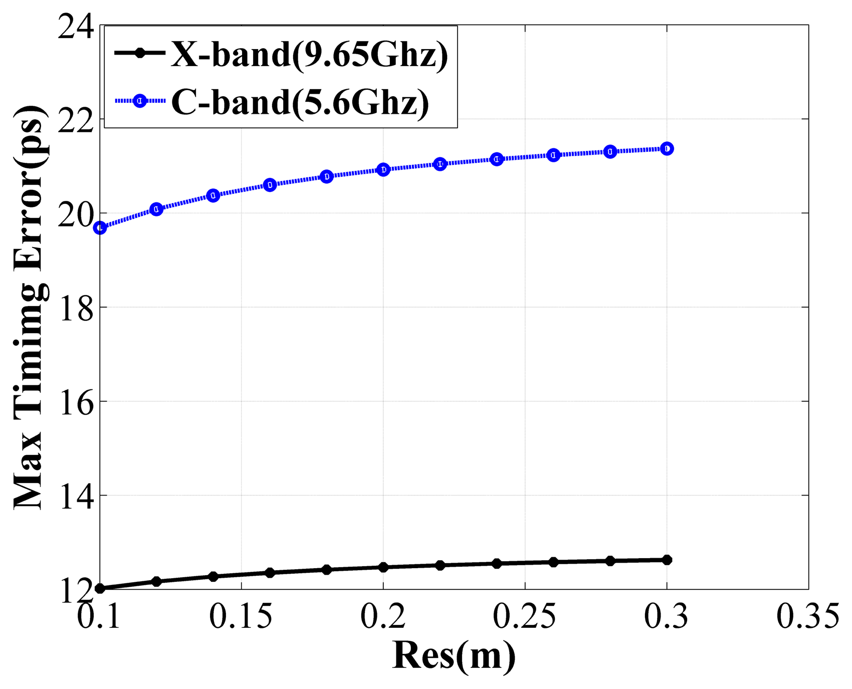 Sensors 15 15339f4 1024