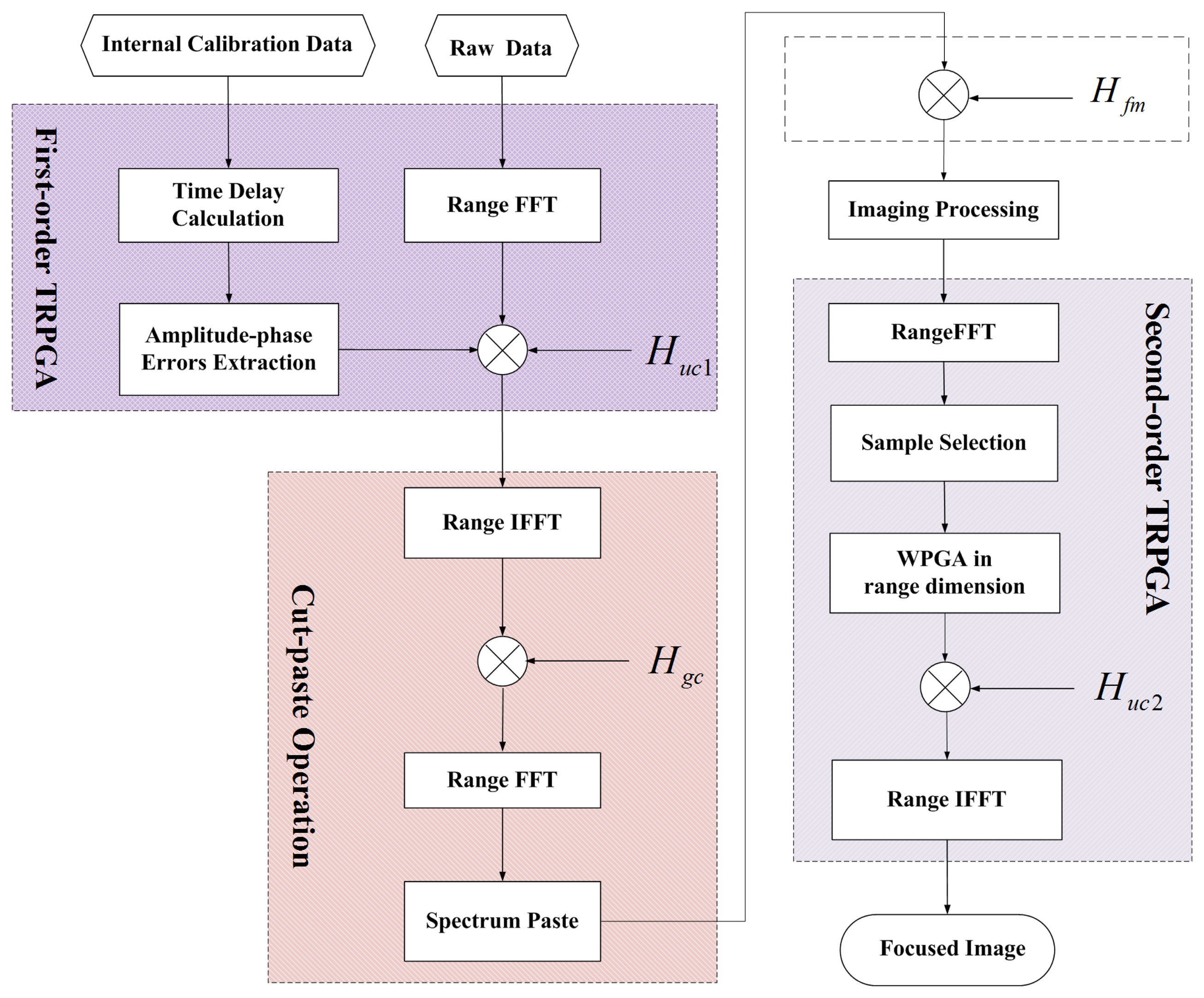 Sensors 15 15339f6 1024