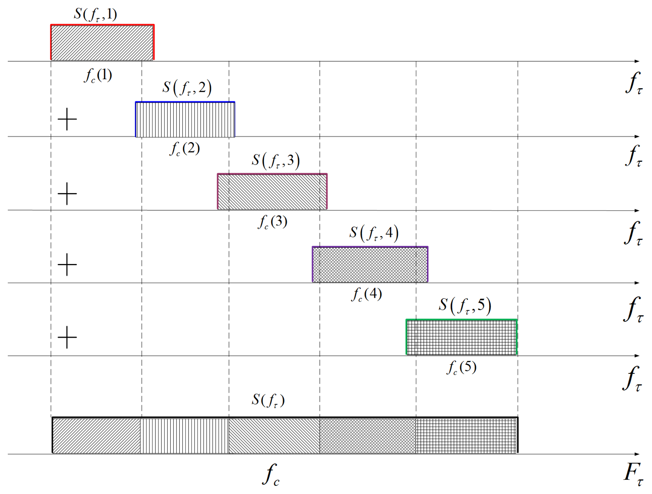 Sensors 15 15339f7 1024