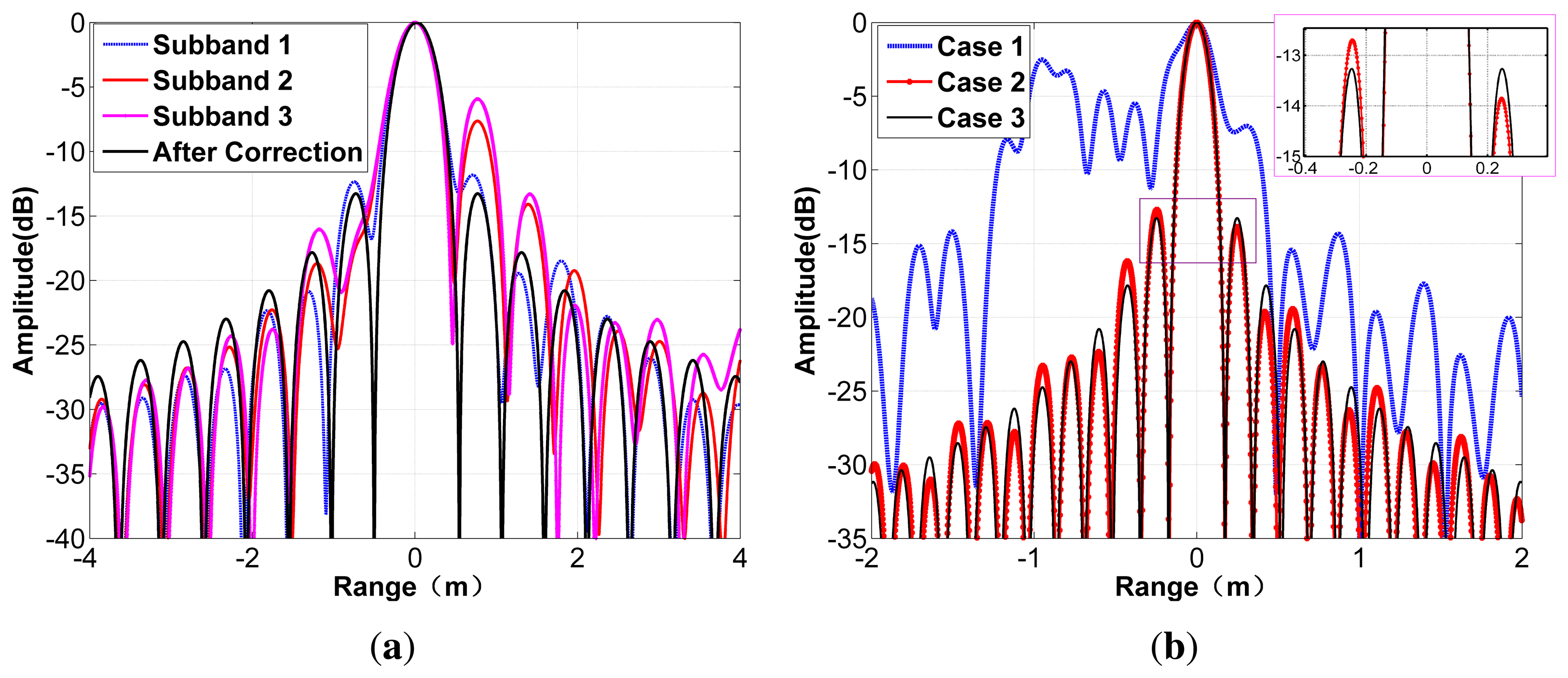Sensors 15 15339f8 1024