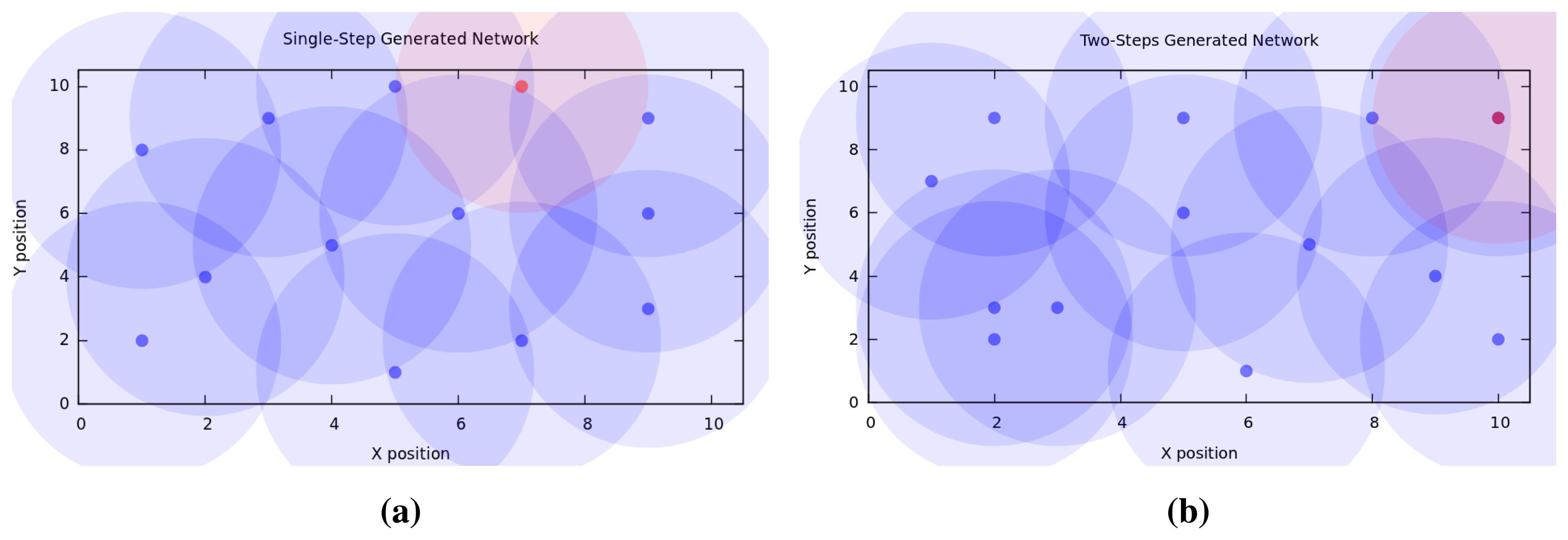 Sensors 15 15443f4 1024
