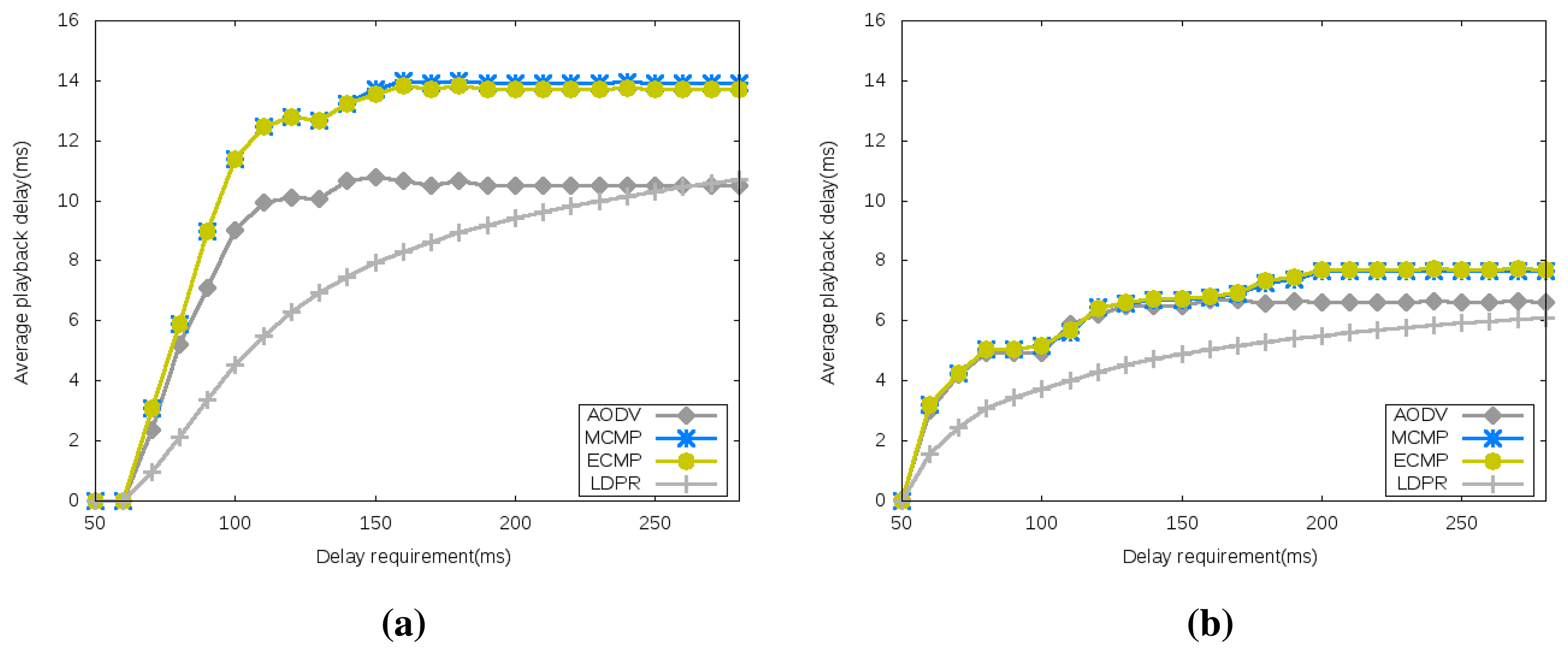 Sensors 15 15443f6 1024