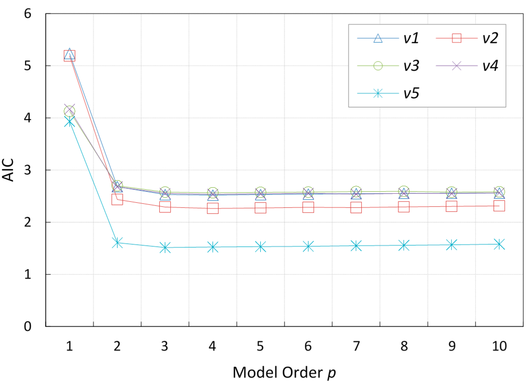 Sensors 15 15540 g005 1024