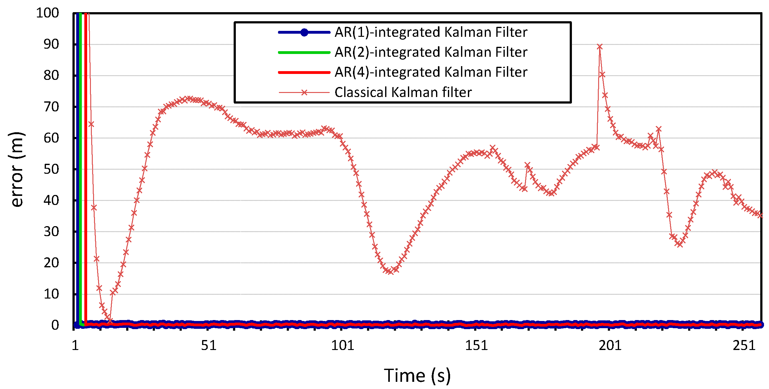 Sensors 15 15540 g010 1024