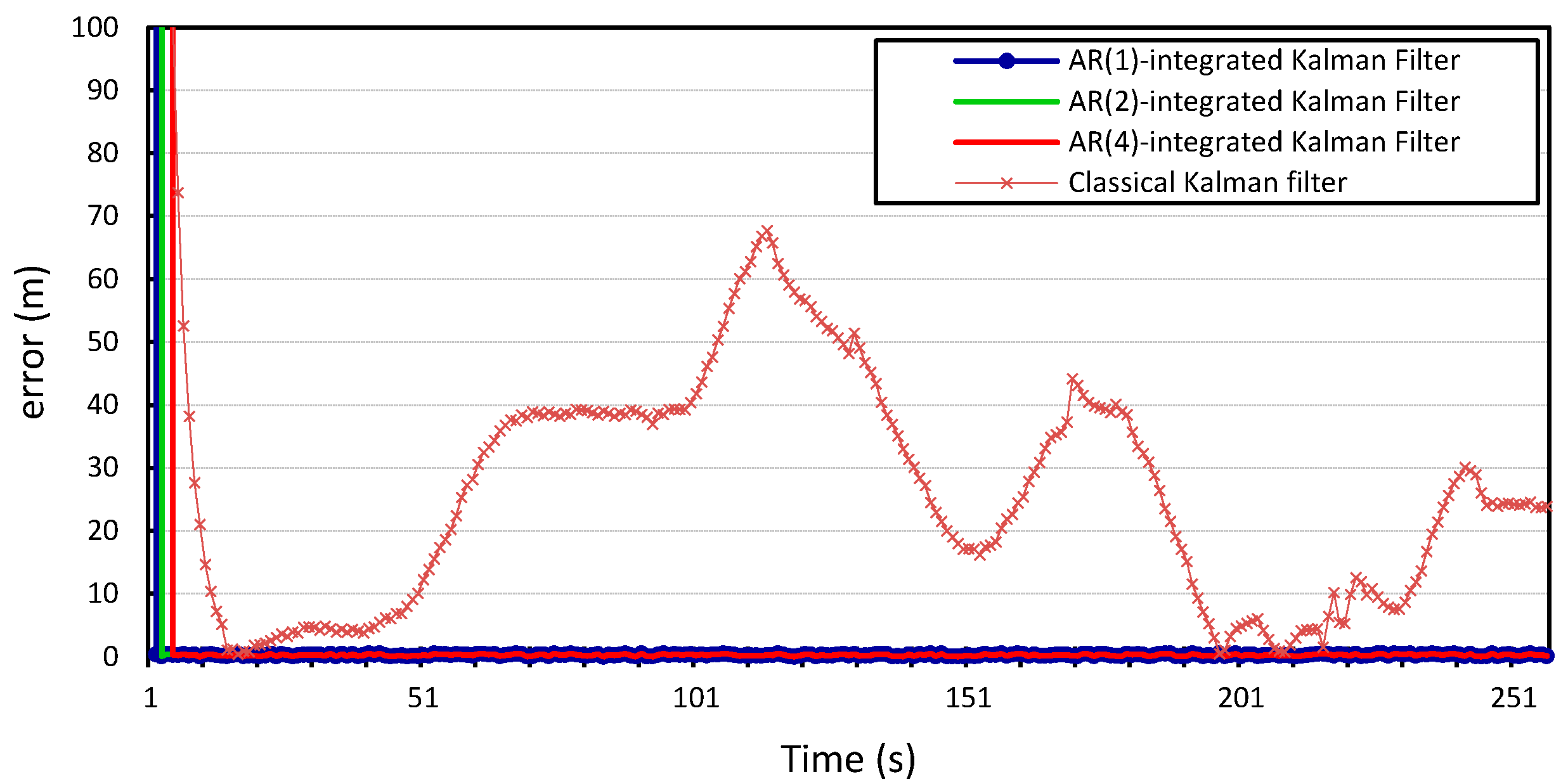 Sensors 15 15540 g011 1024