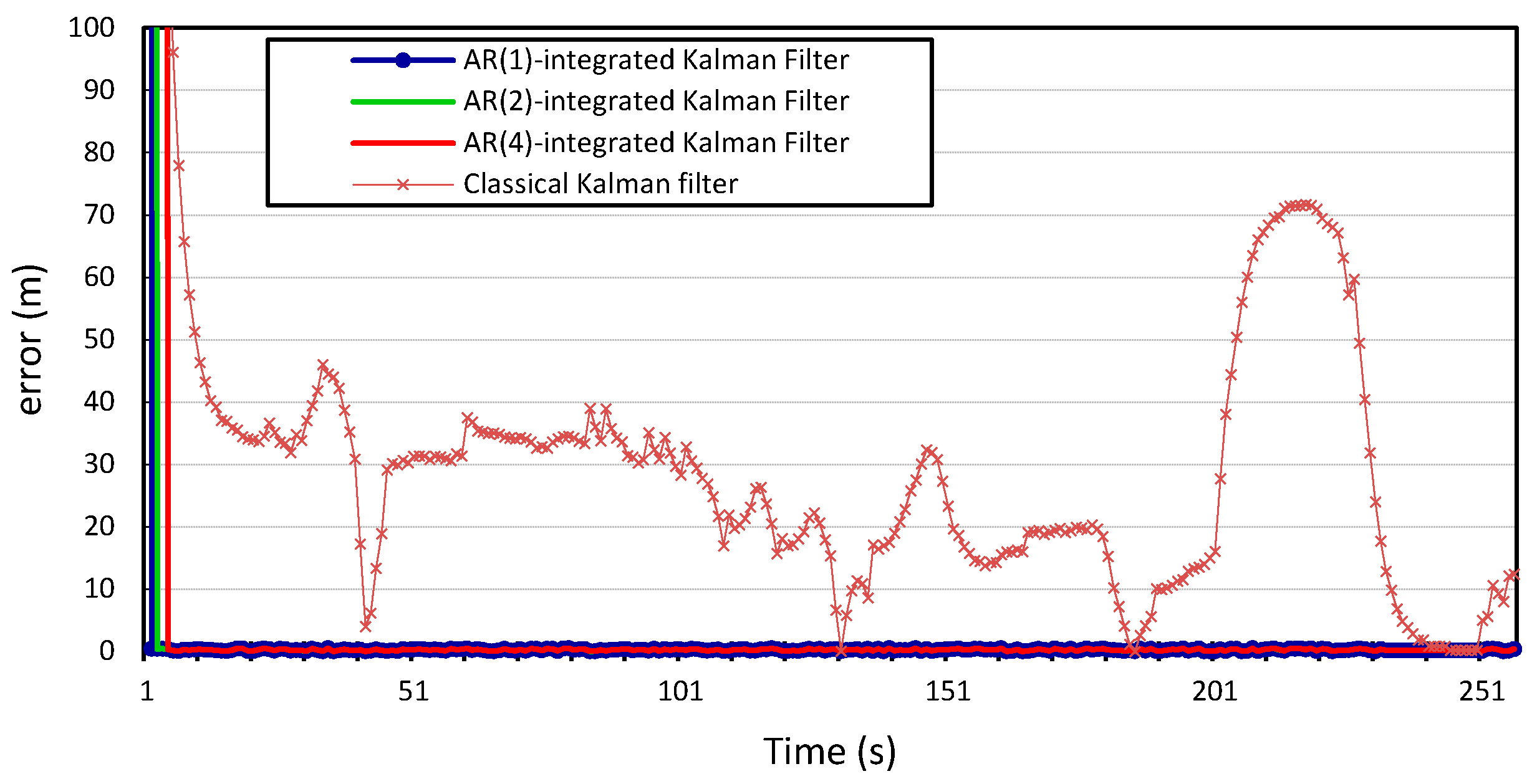 Sensors 15 15540 g012 1024