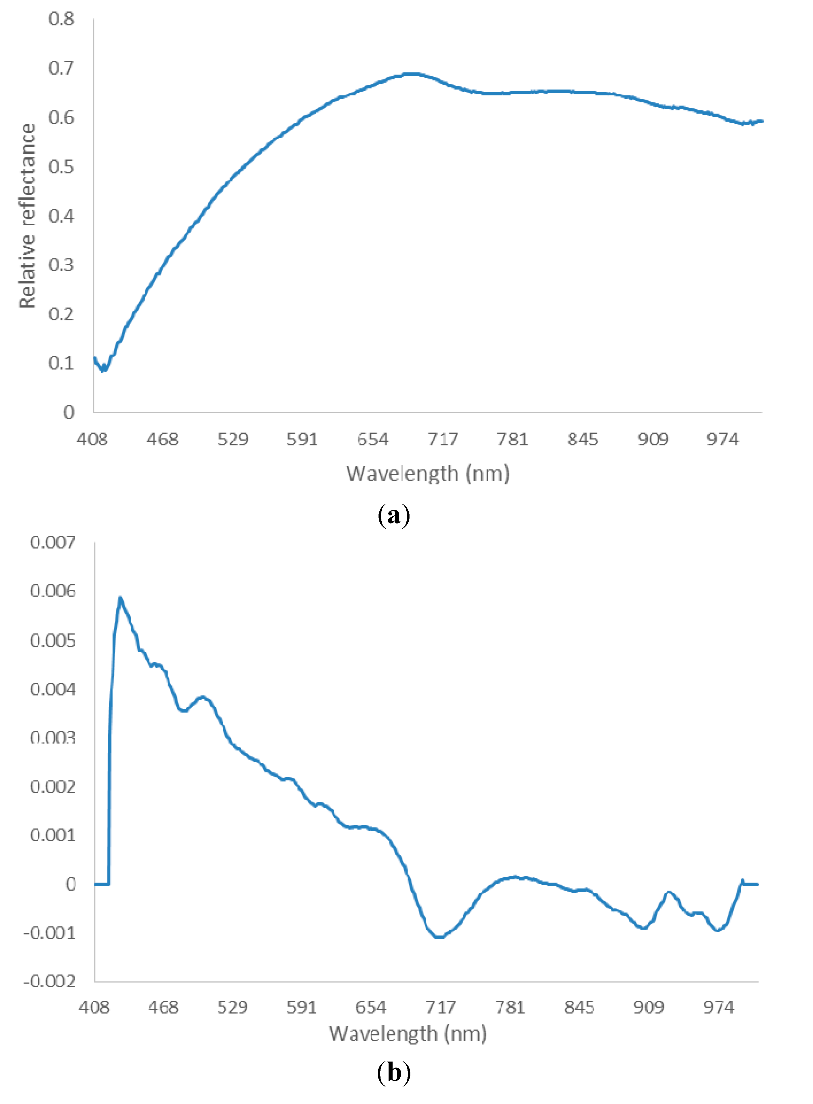 Sensors 15 15578 g004