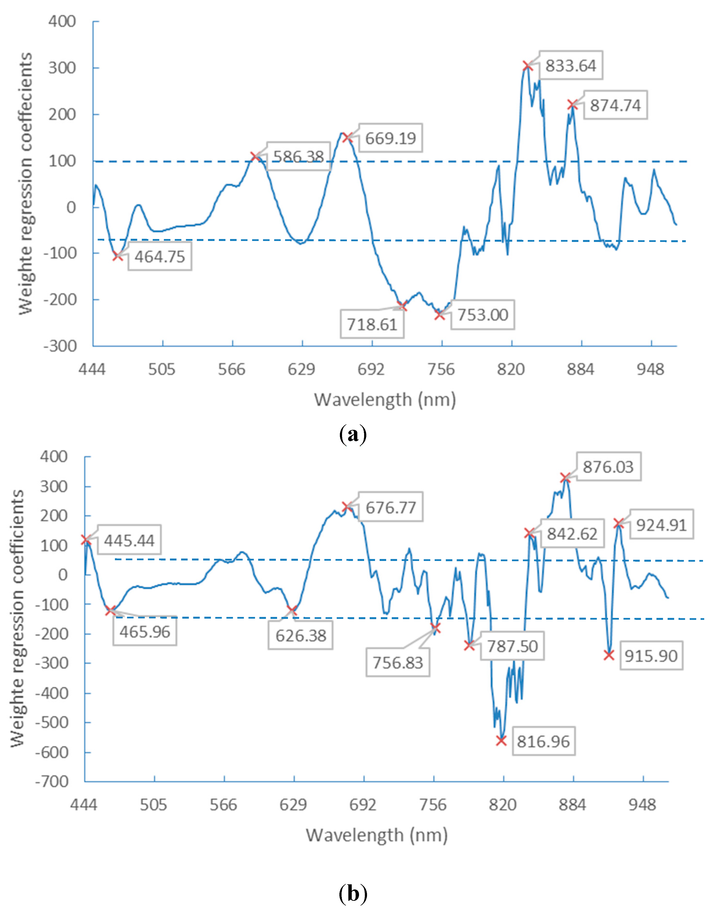 Sensors 15 15578 g007