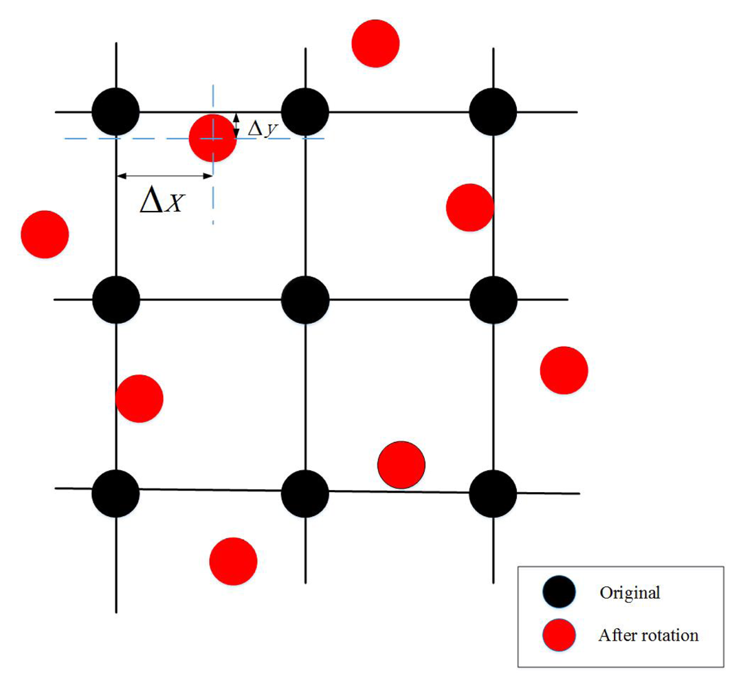 Sensors 15 15595f2 1024