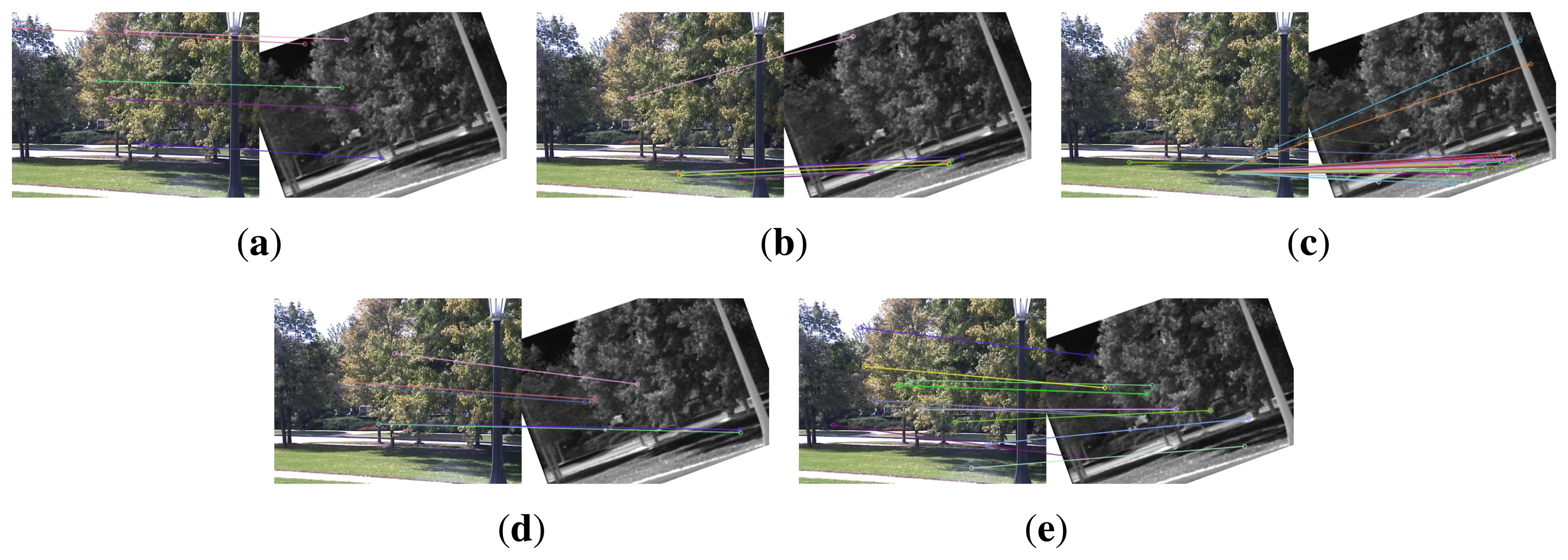 Sensors 15 15595f4 1024