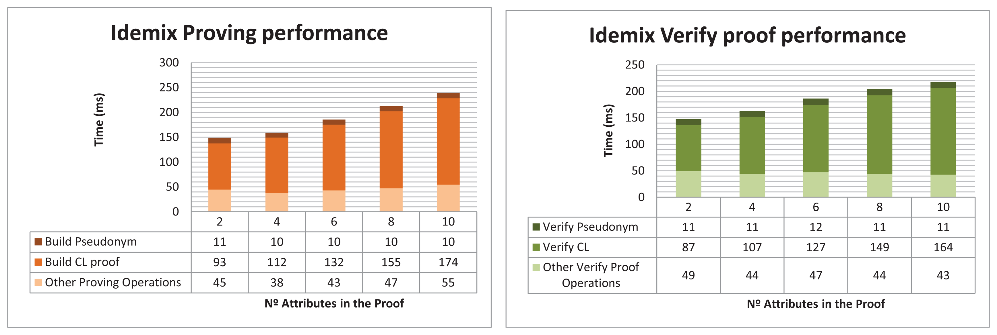 Sensors 15 15611f10 1024