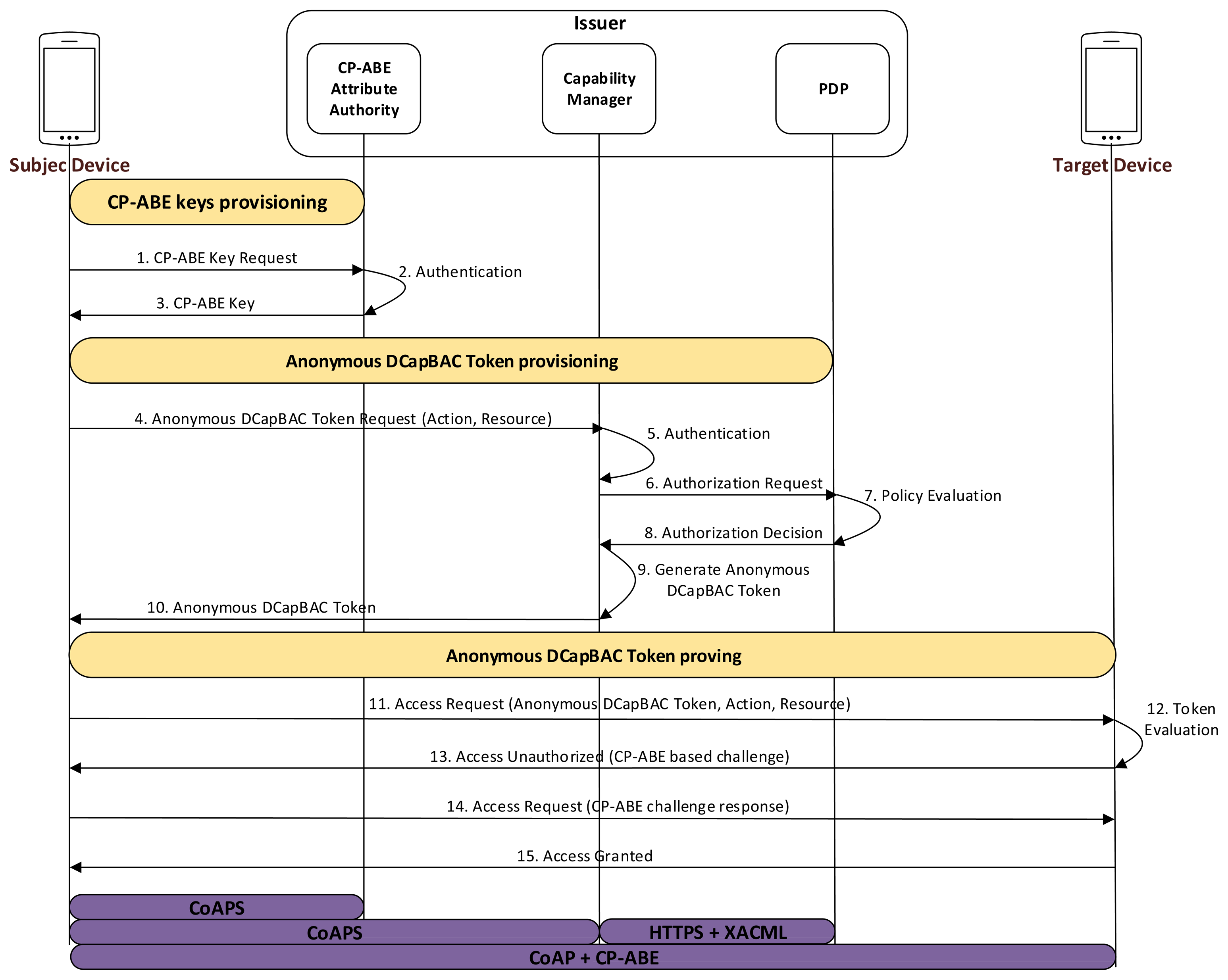 Sensors 15 15611f4 1024
