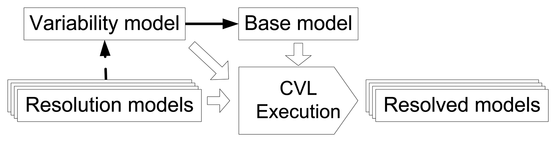 Sensors 15 15640f1 1024