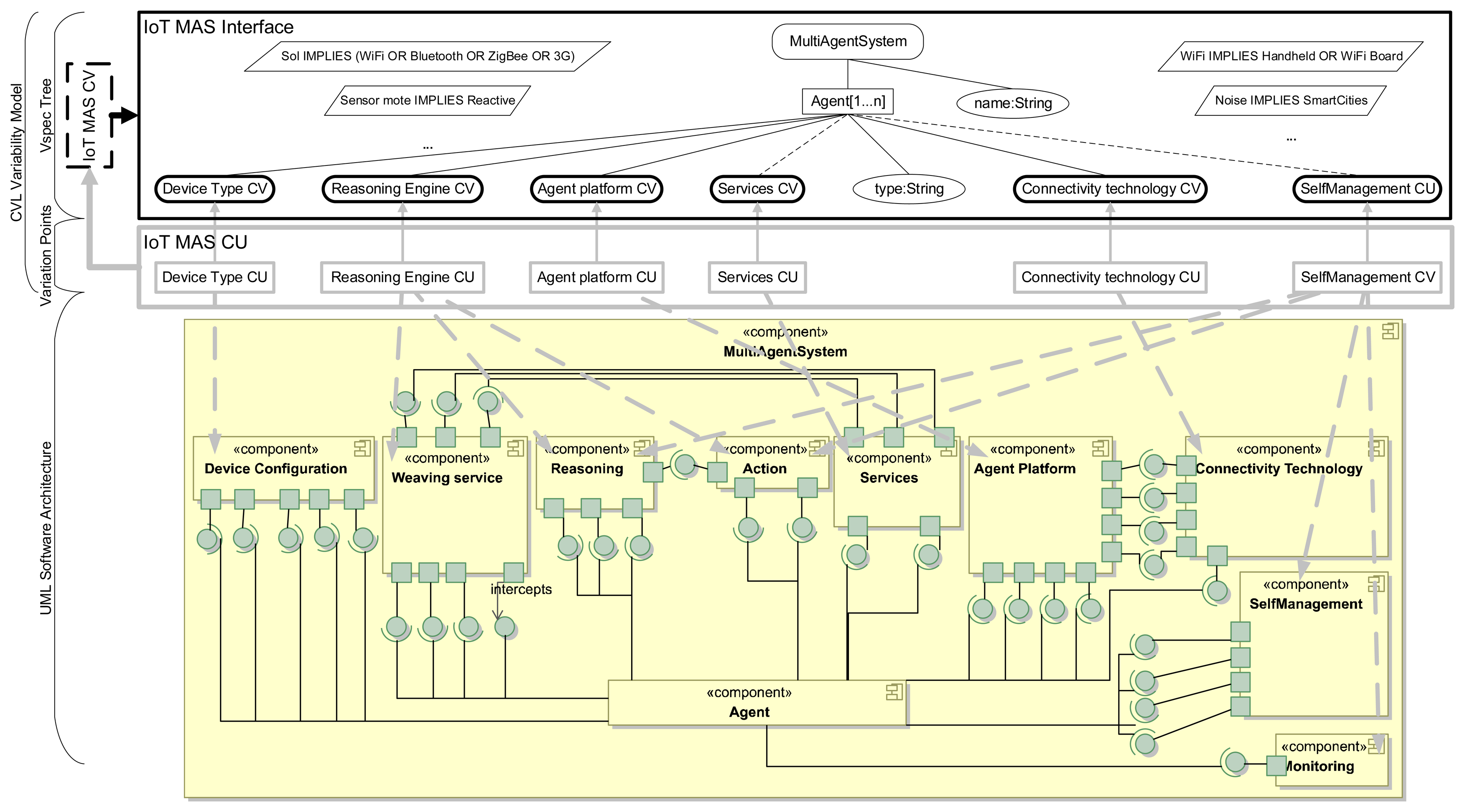 Sensors 15 15640f3 1024