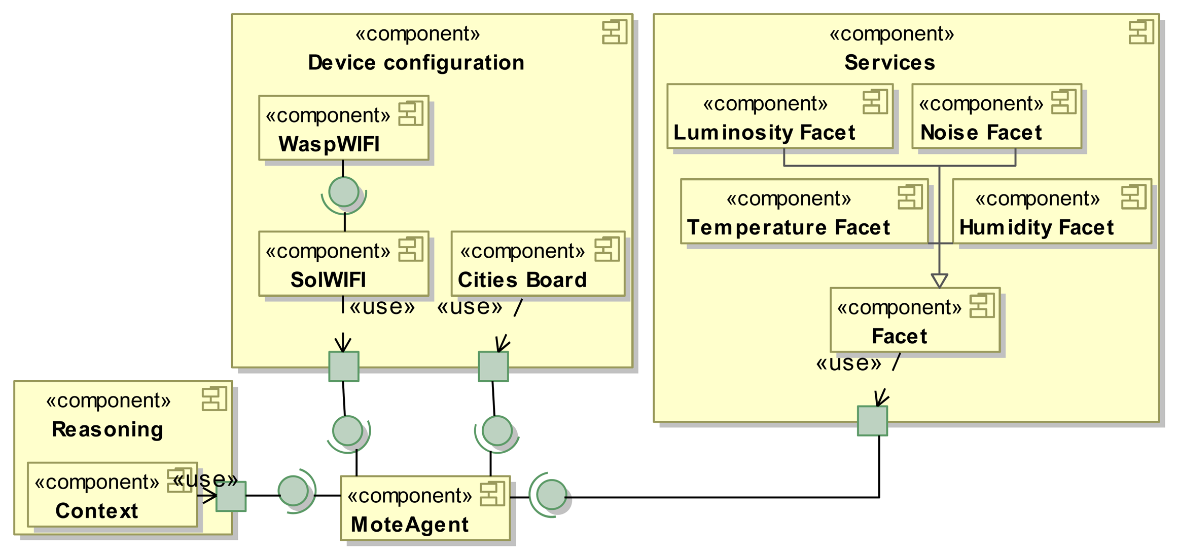 Sensors 15 15640f6 1024