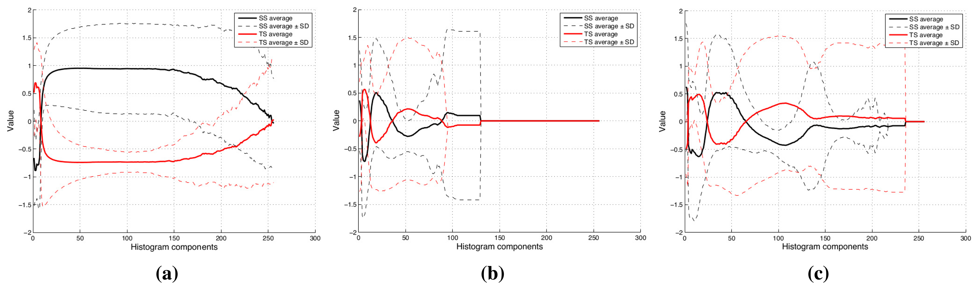 Sensors 15 15738f7 1024