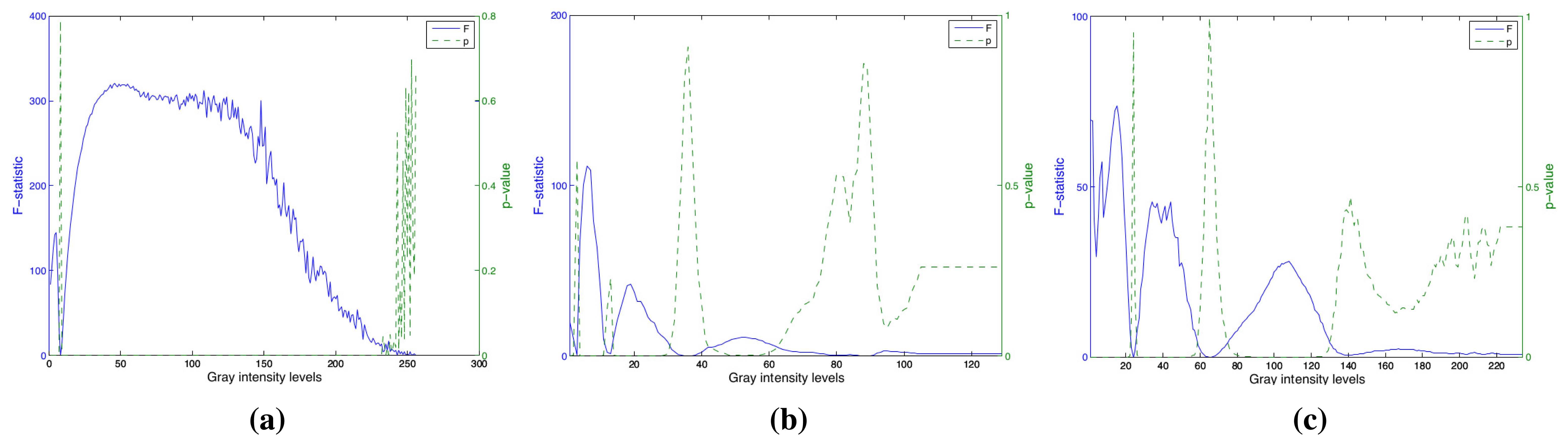 Sensors 15 15738f8 1024