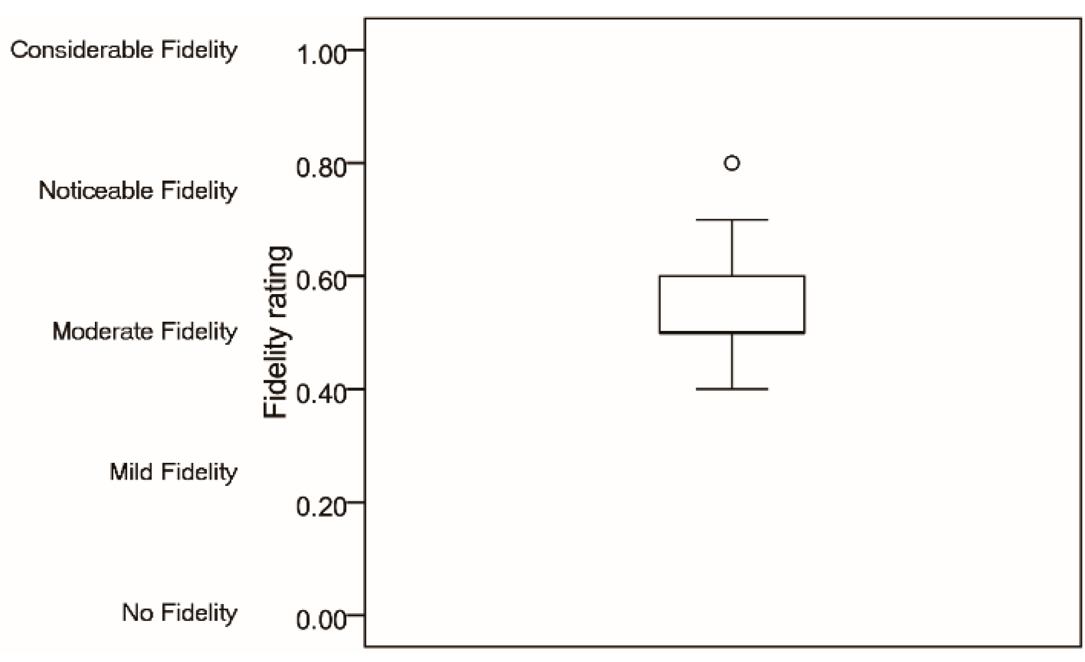 Sensors 15 15755 g007 1024