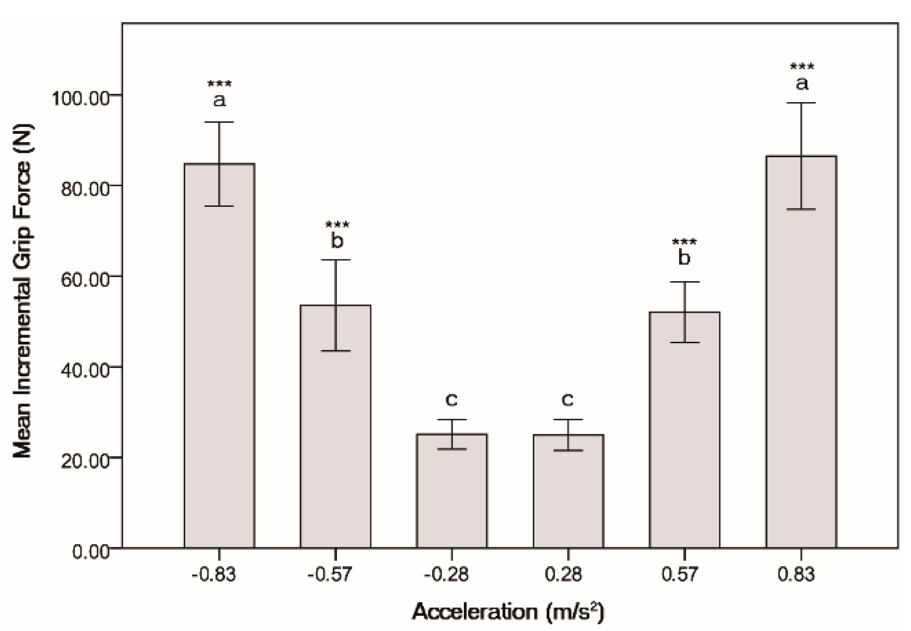 Sensors 15 15755 g008 1024