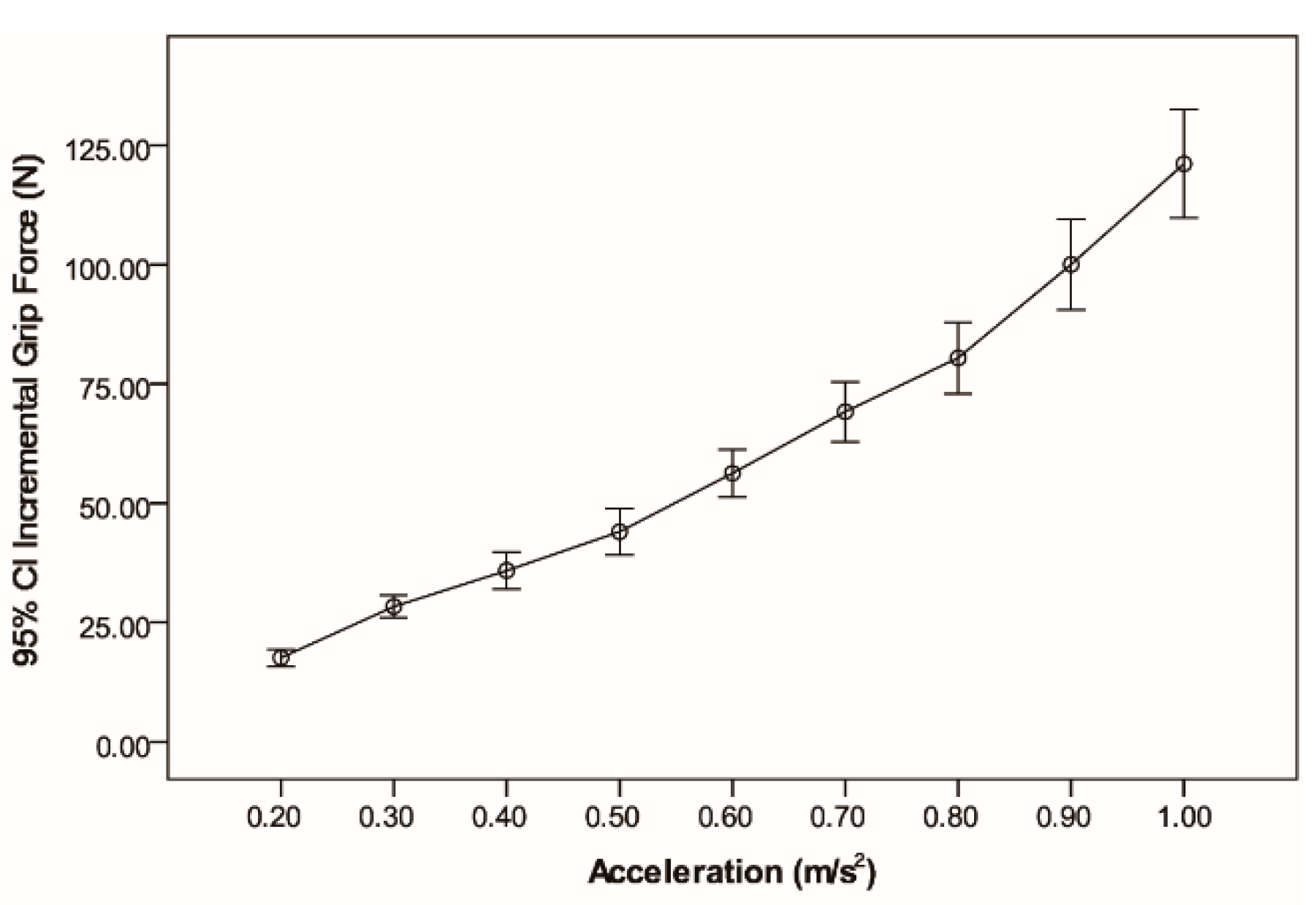 Sensors 15 15755 g009 1024
