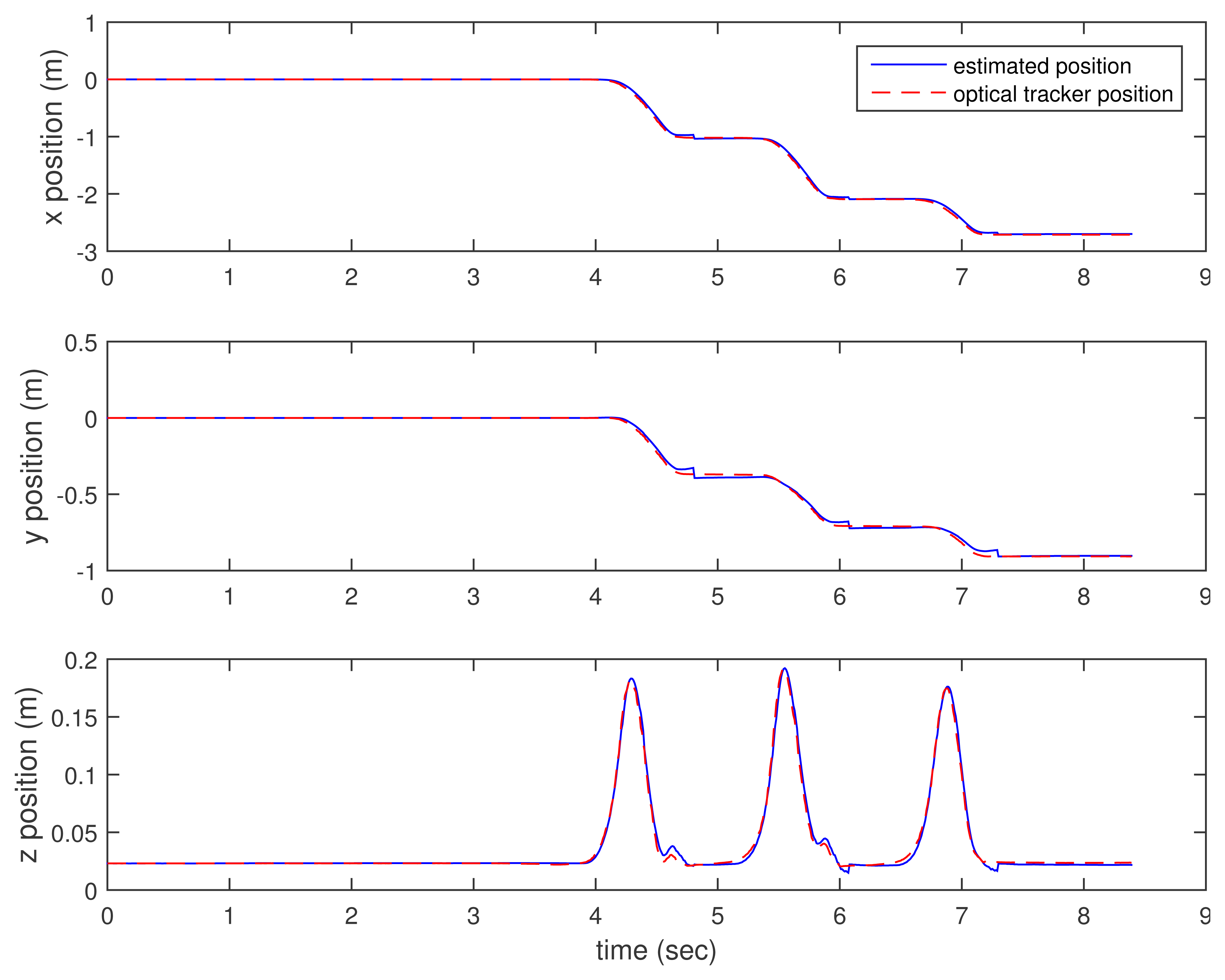 Sensors 15 15888f3 1024