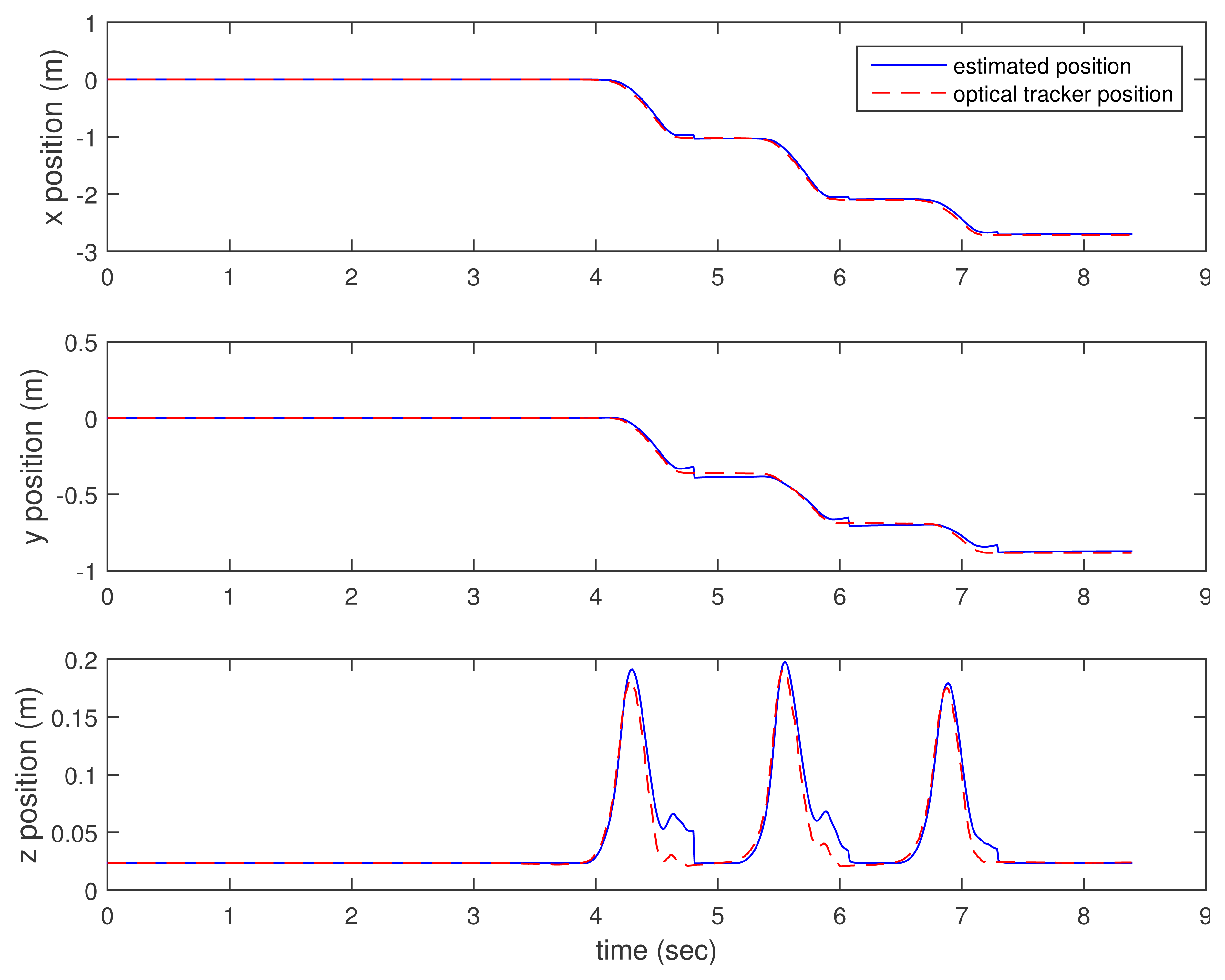 Sensors 15 15888f5 1024