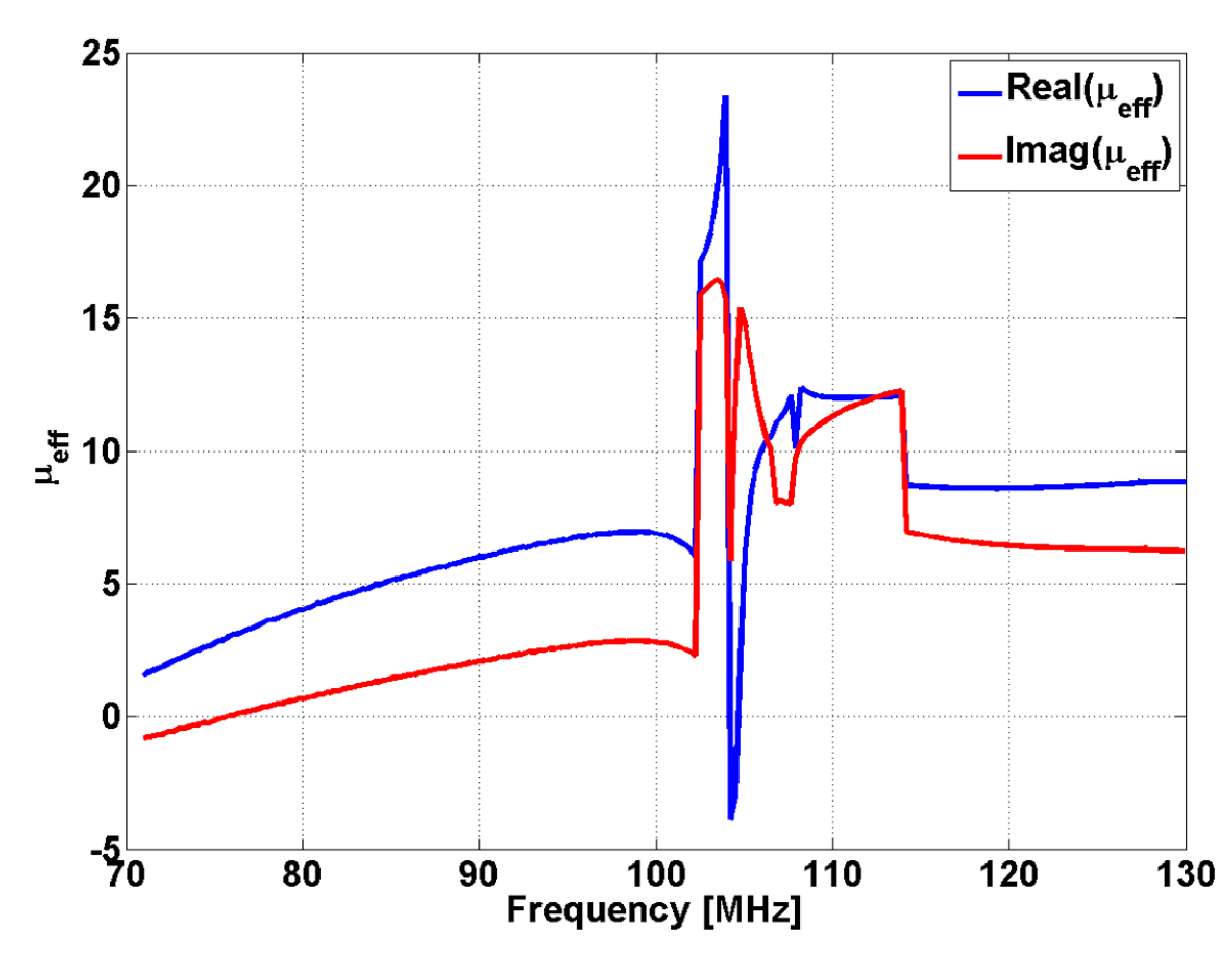 Sensors 15 15903 g002