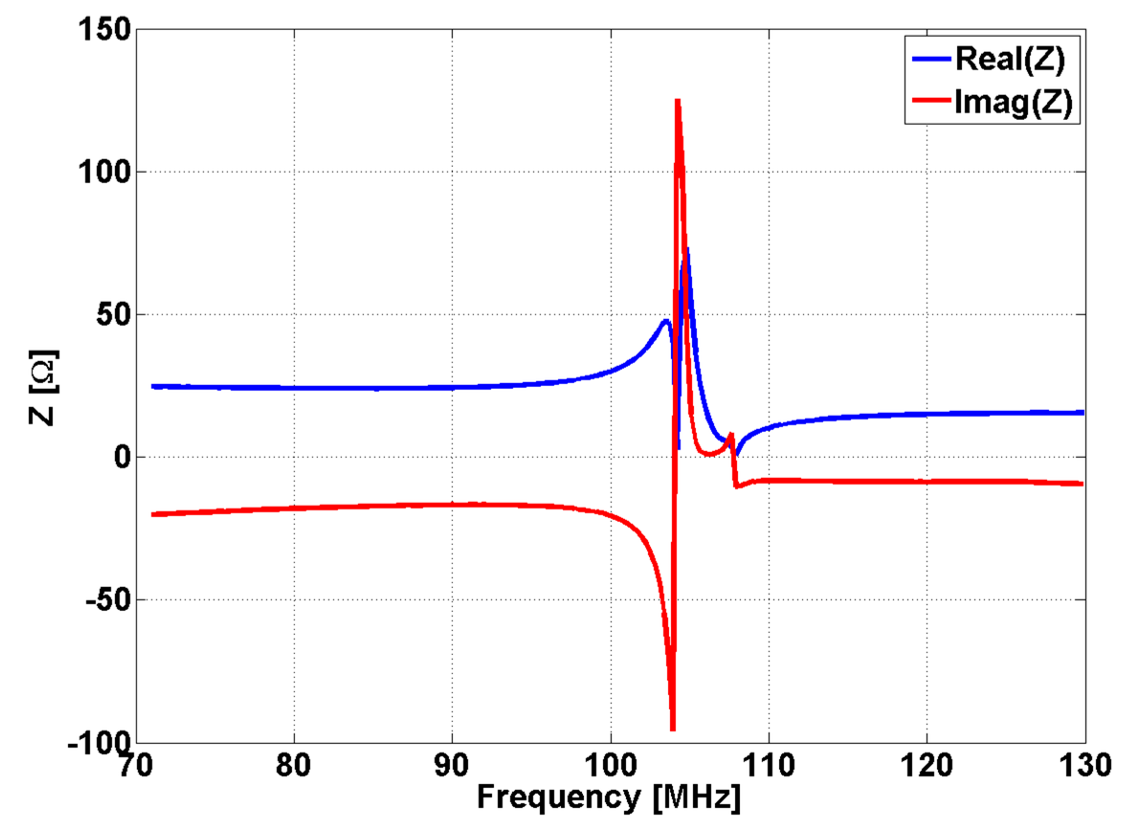 Sensors 15 15903 g004
