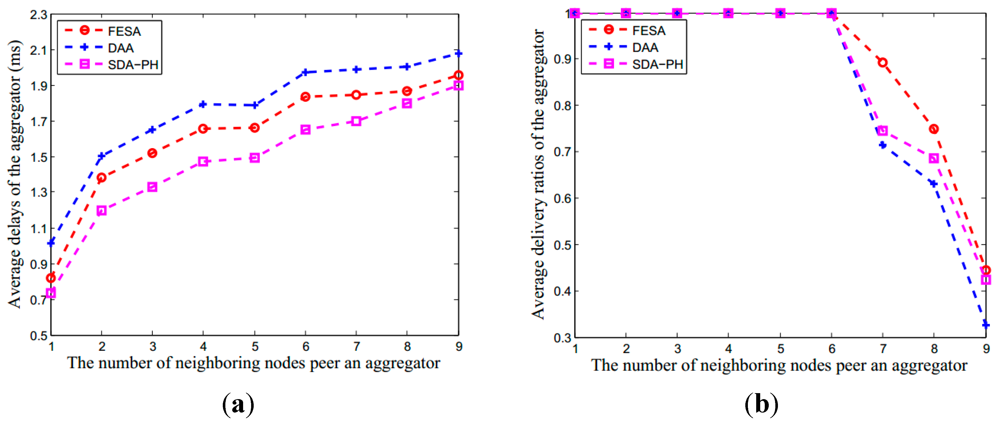 Sensors 15 15952 g005a