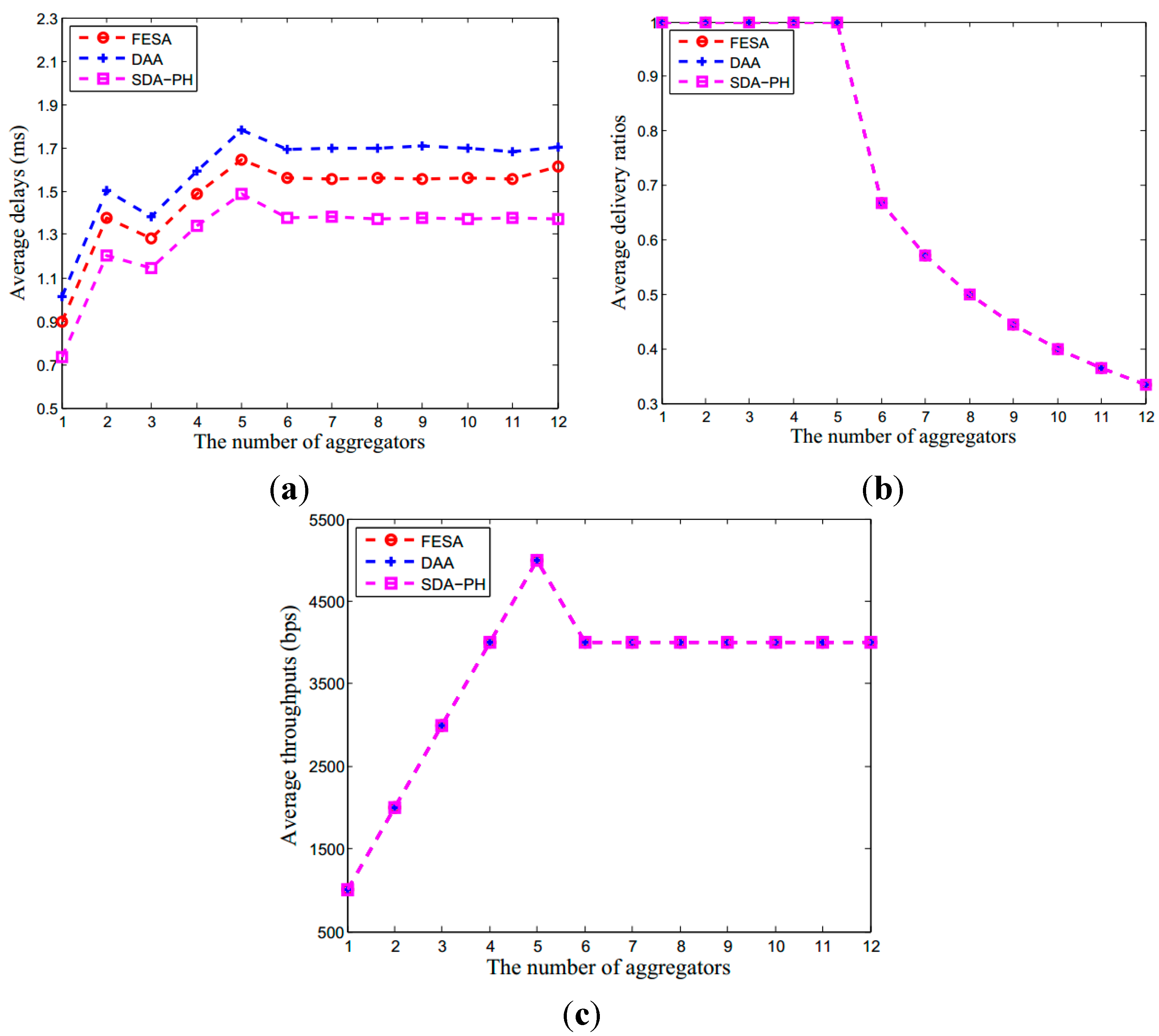 Sensors 15 15952 g007