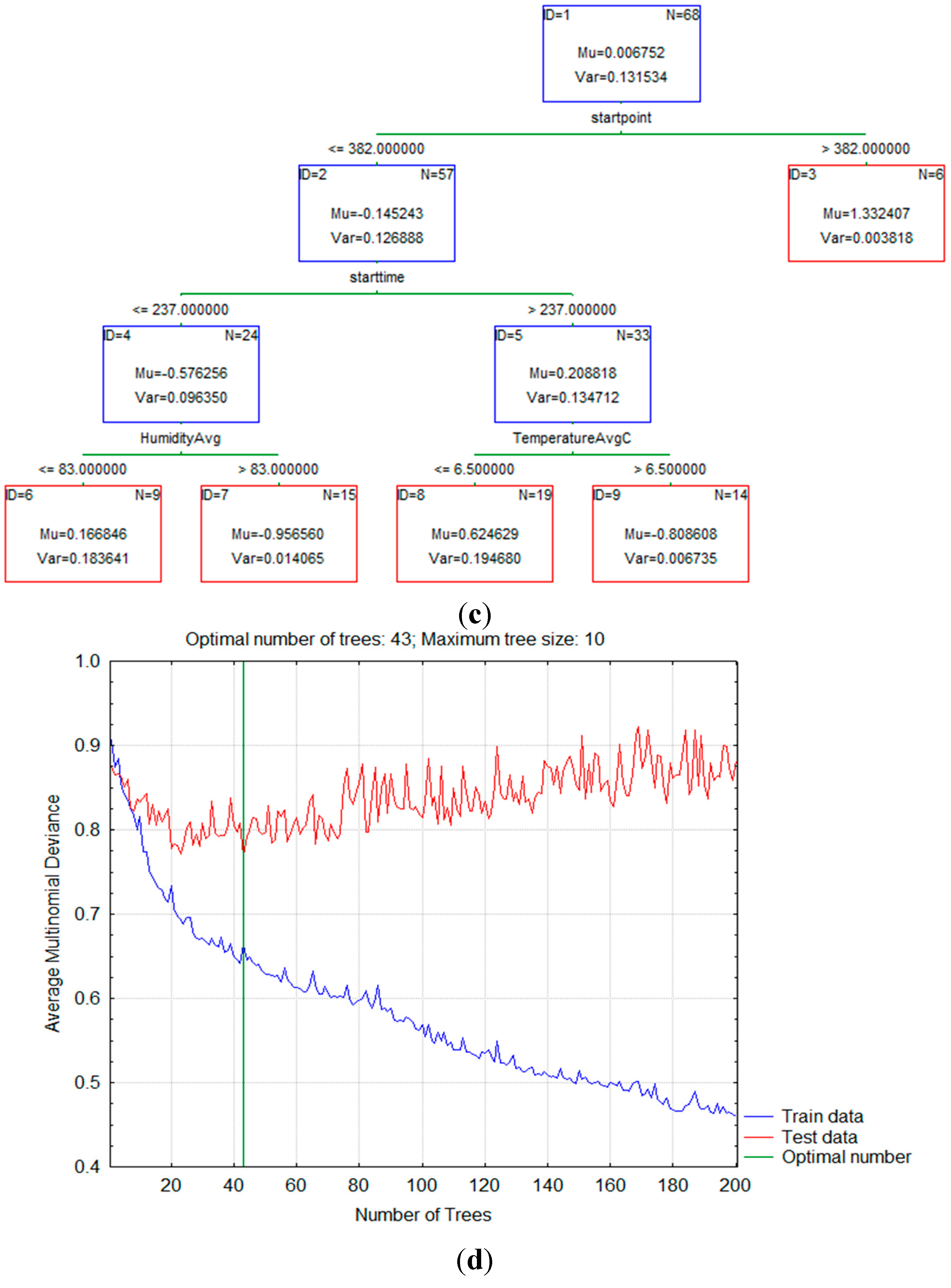 Sensors 15 15974 g002b 1024