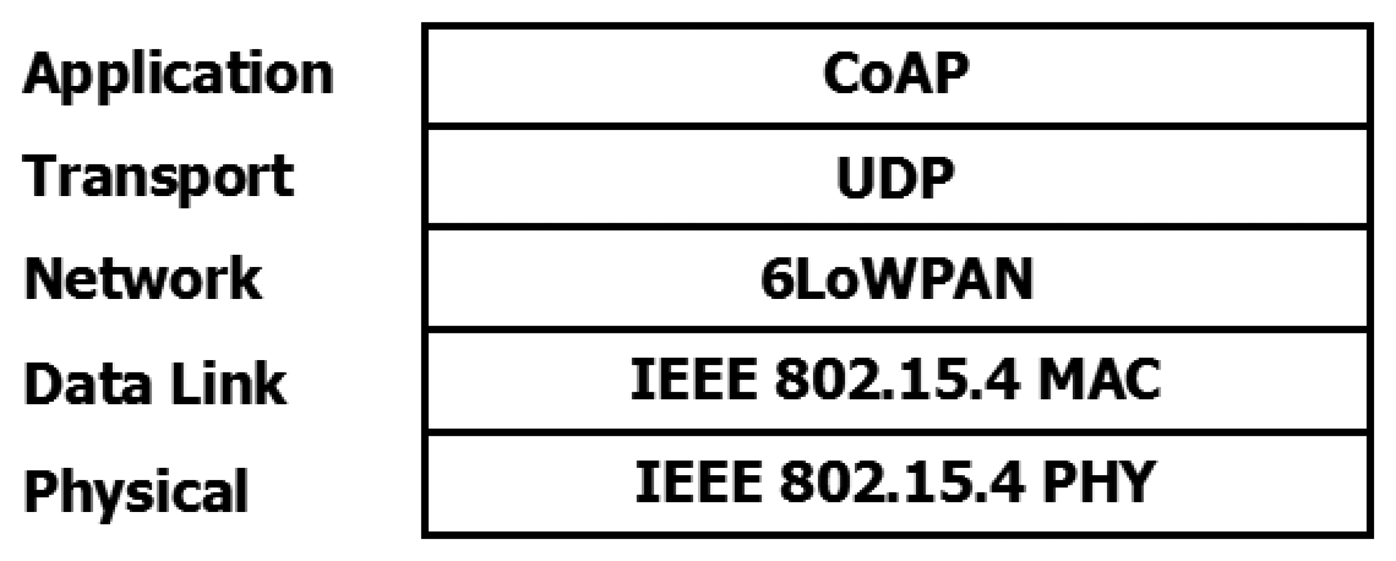 Sensors 15 16083f10 1024