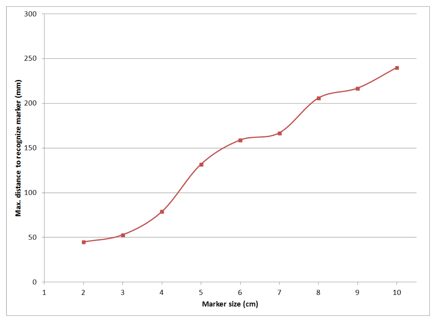 Sensors 15 16083f17 1024