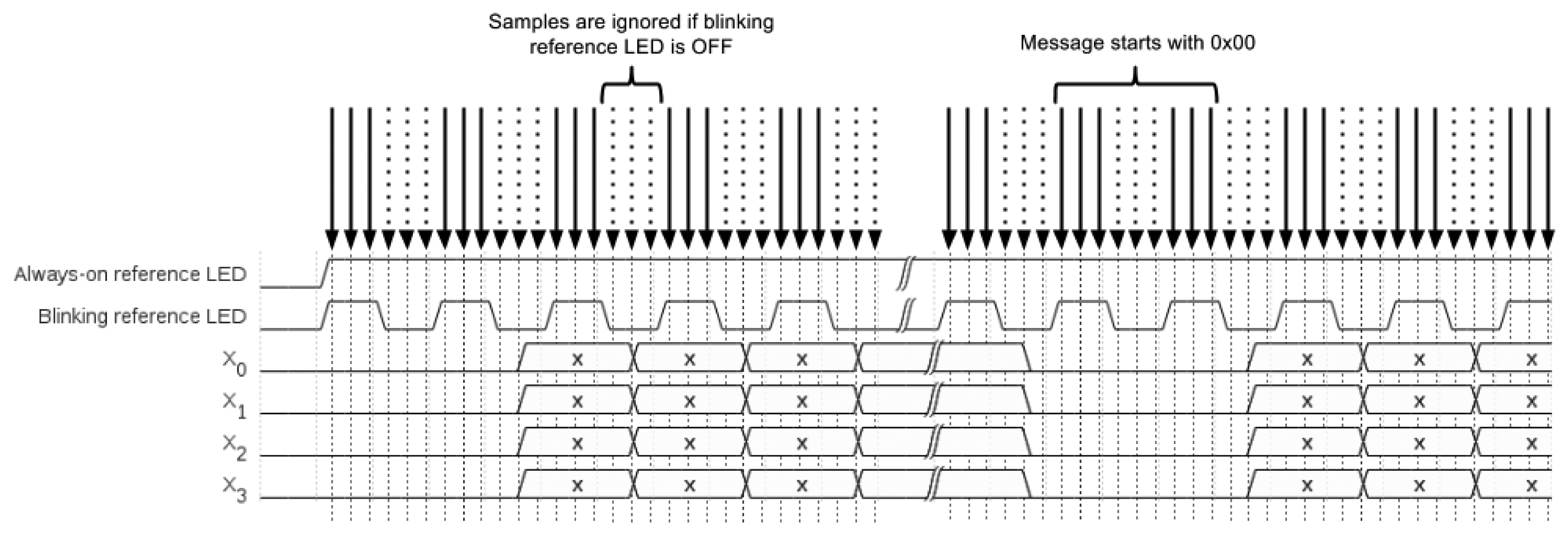 Sensors 15 16083f5 1024