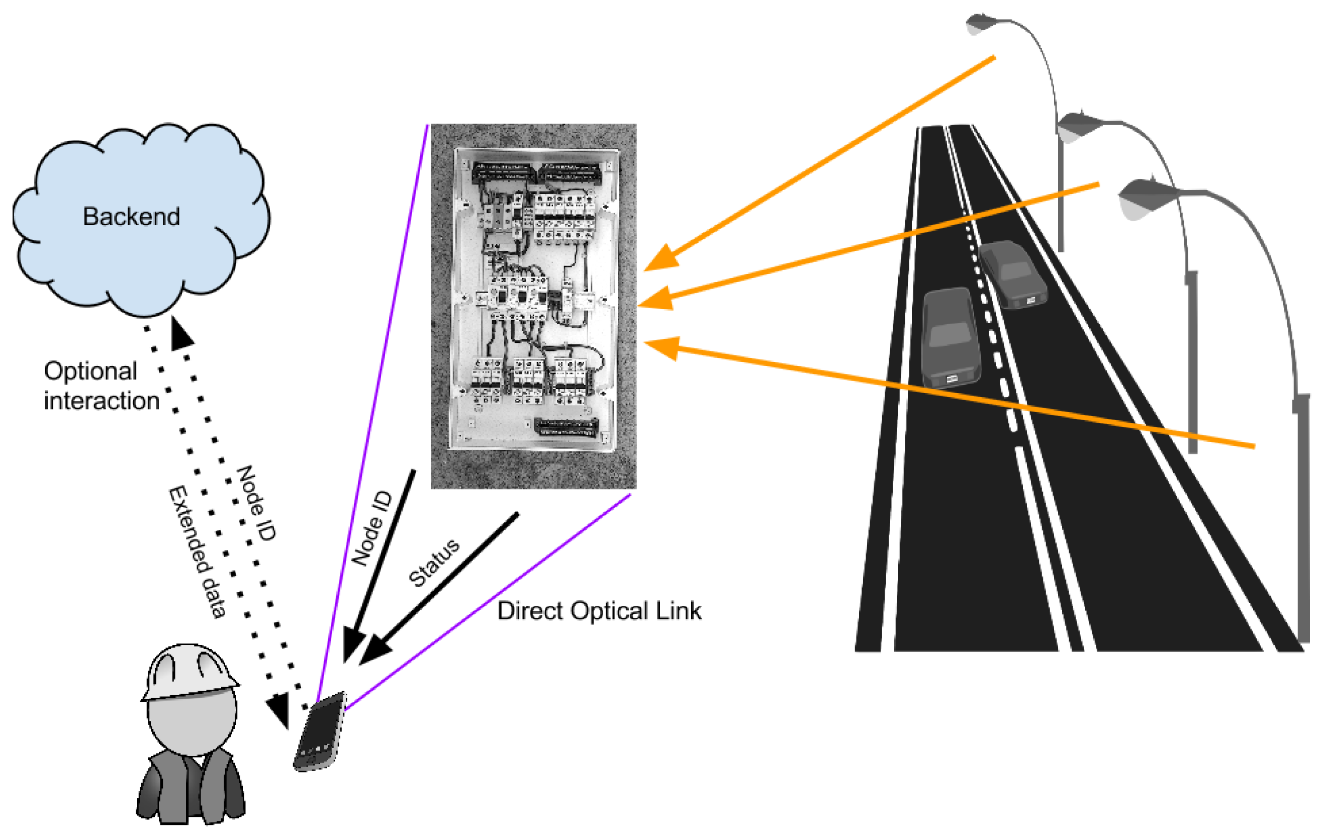 Sensors 15 16083f7 1024