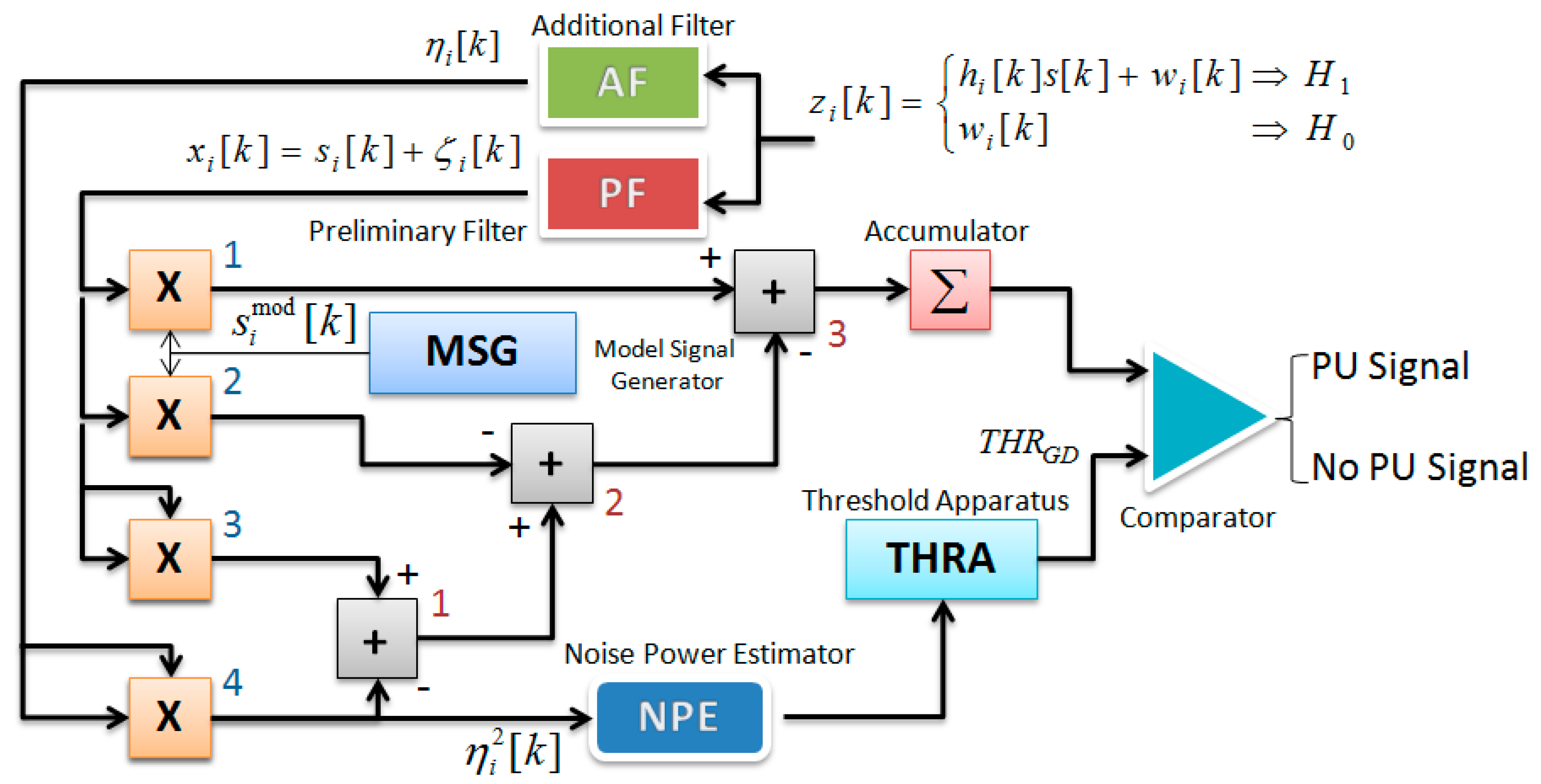 Sensors 15 16105 g002 1024