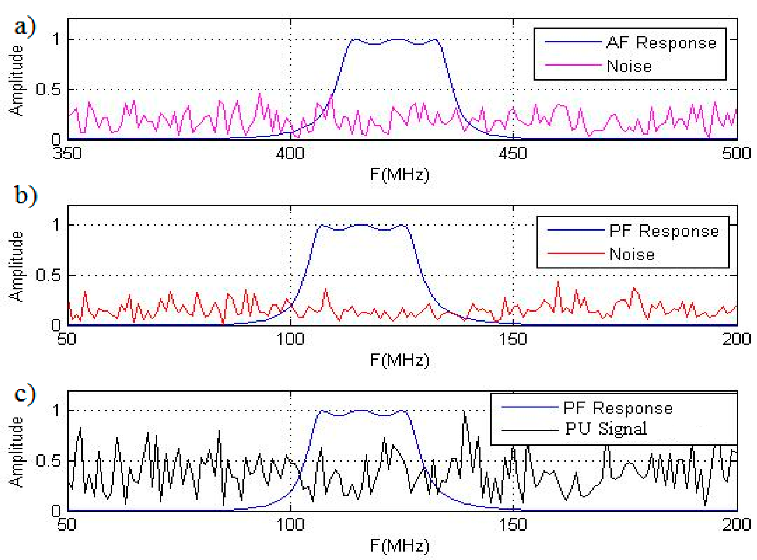 Sensors 15 16105 g003 1024