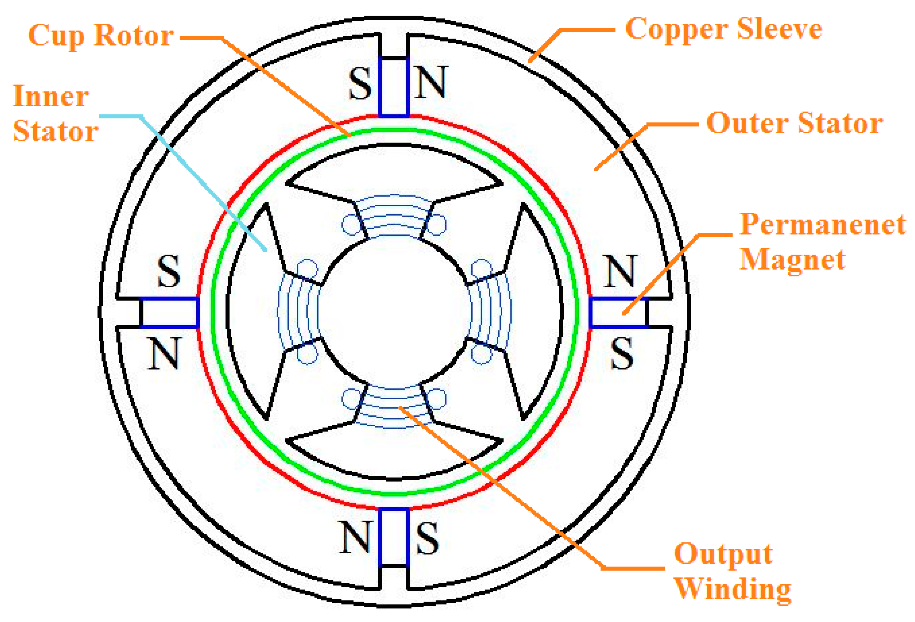 Sensors 15 16136 g003