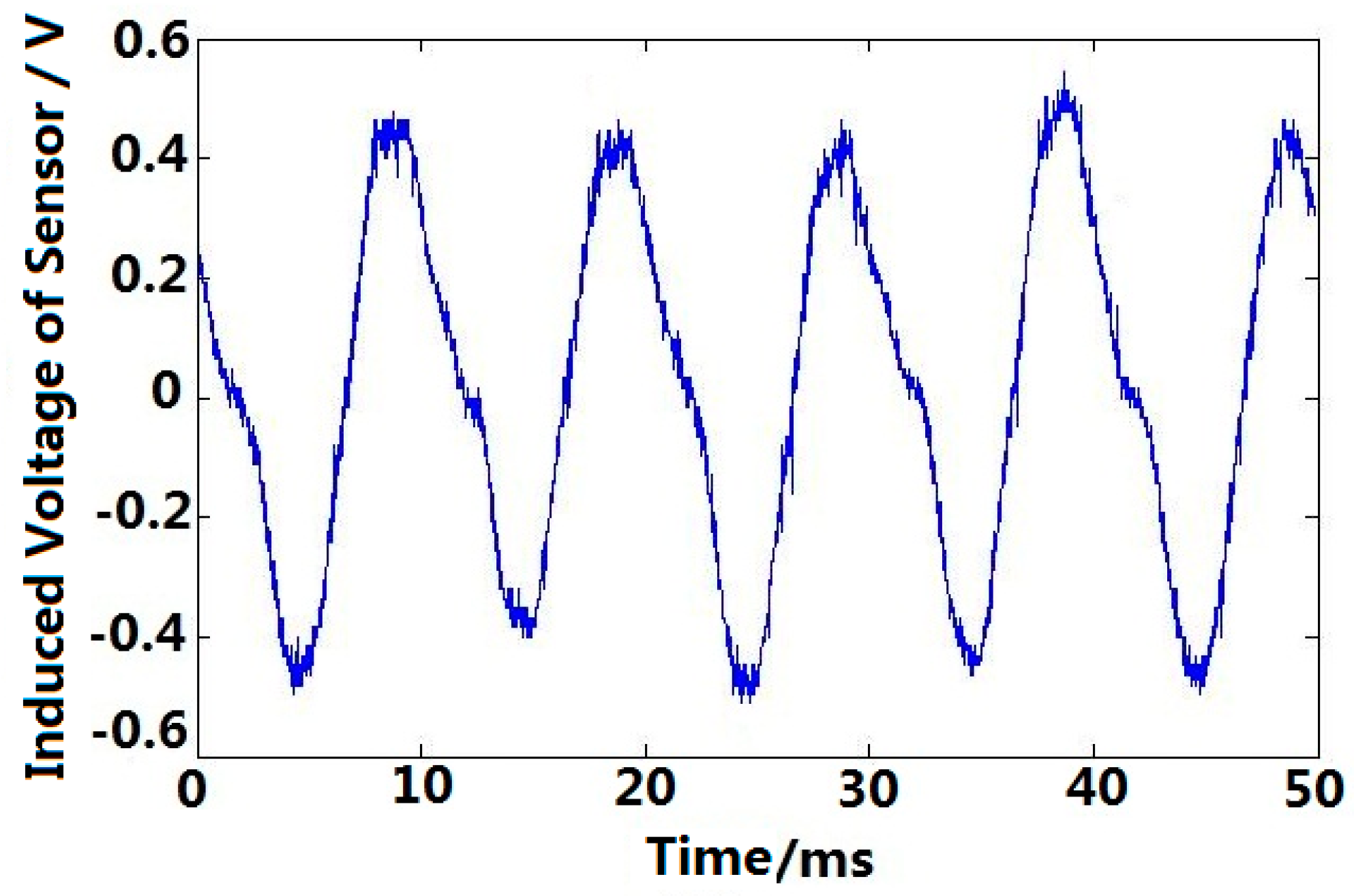 Sensors 15 16136 g019
