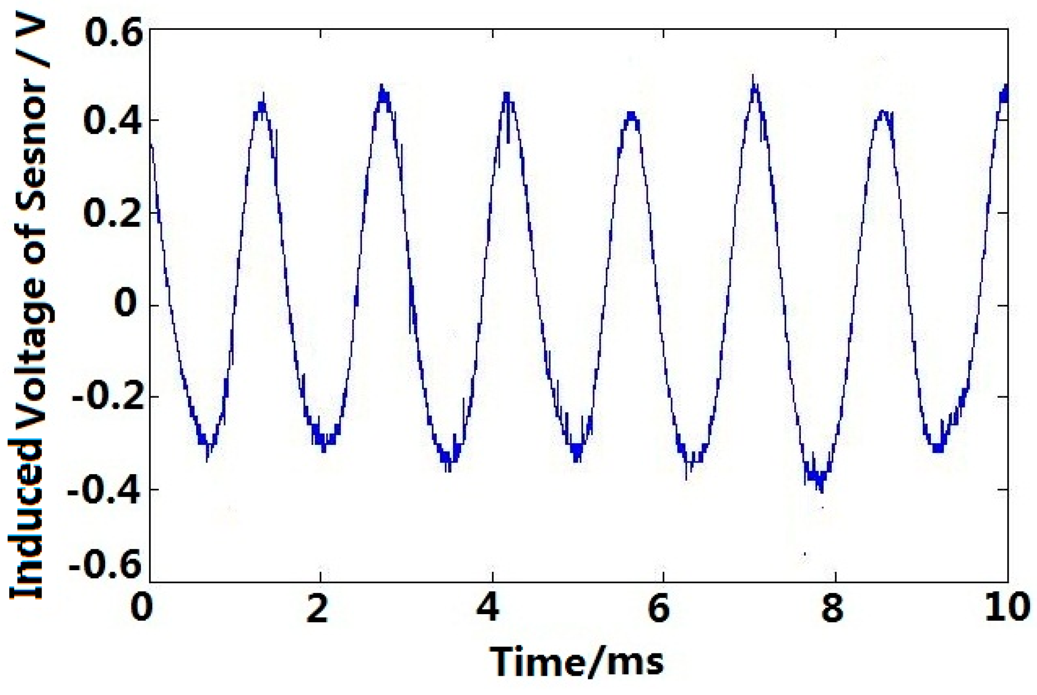 Sensors 15 16136 g021