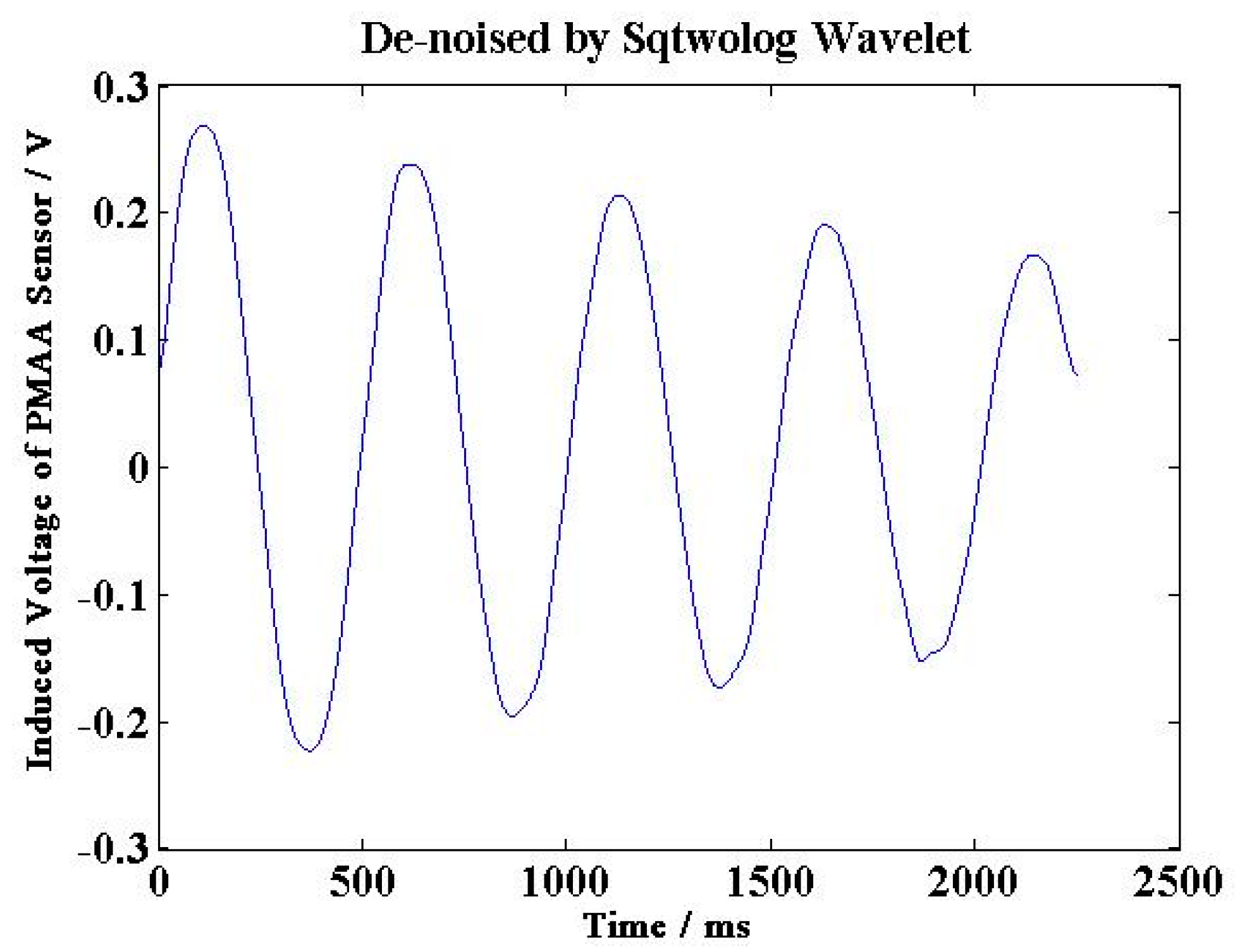 Sensors 15 16136 g022