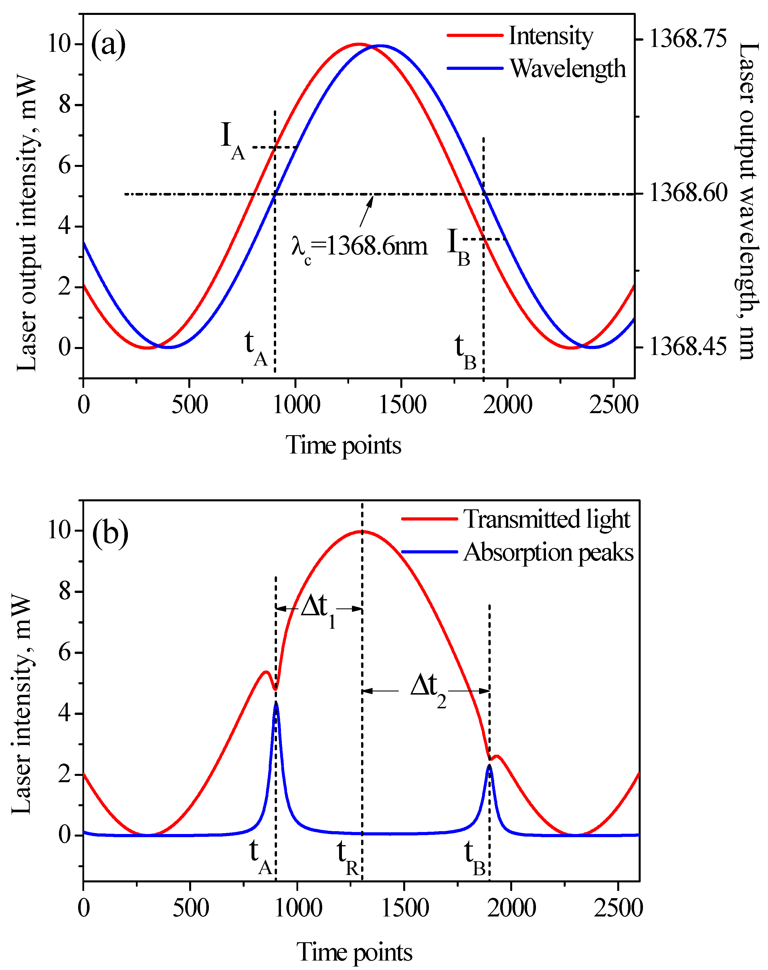 Sensors 15 16153 g002 1024