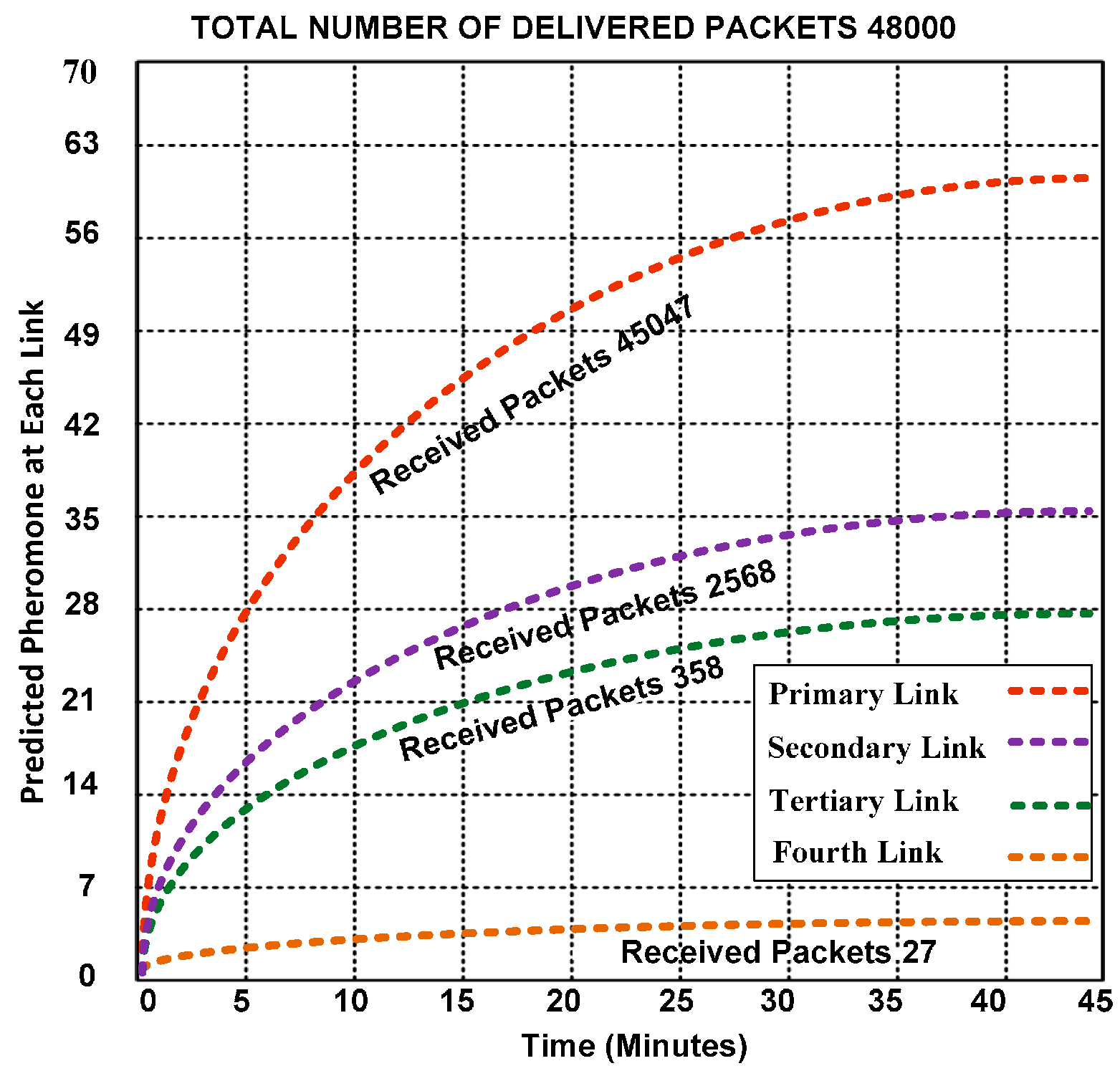 Sensors 15 16162 g007 1024