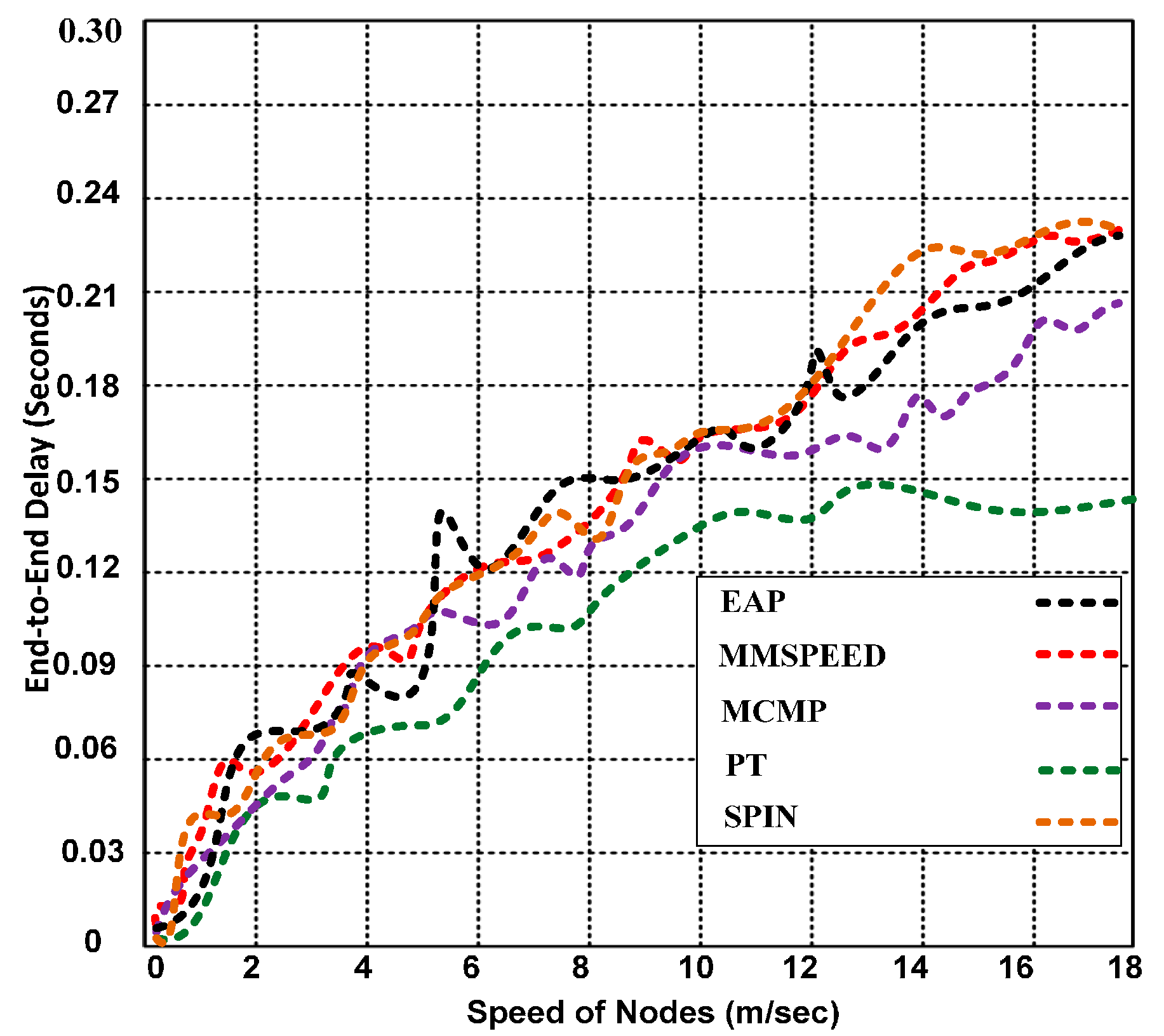 Sensors 15 16162 g009 1024