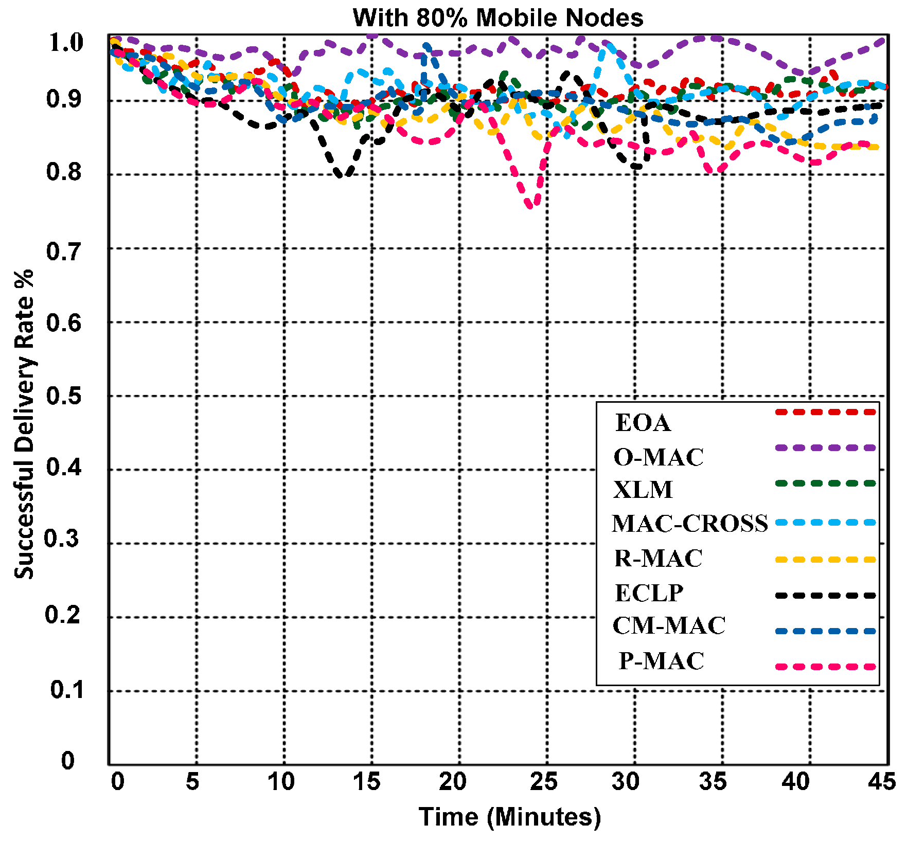 Sensors 15 16162 g010 1024