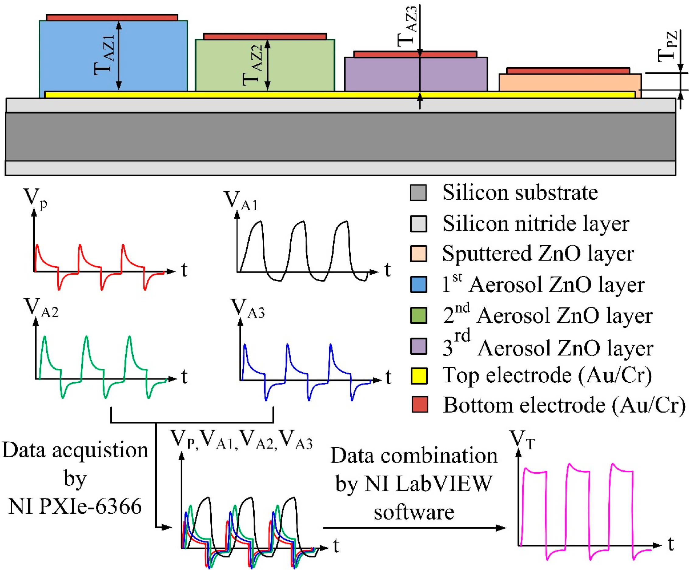 Sensors 15 16248 g005 1024