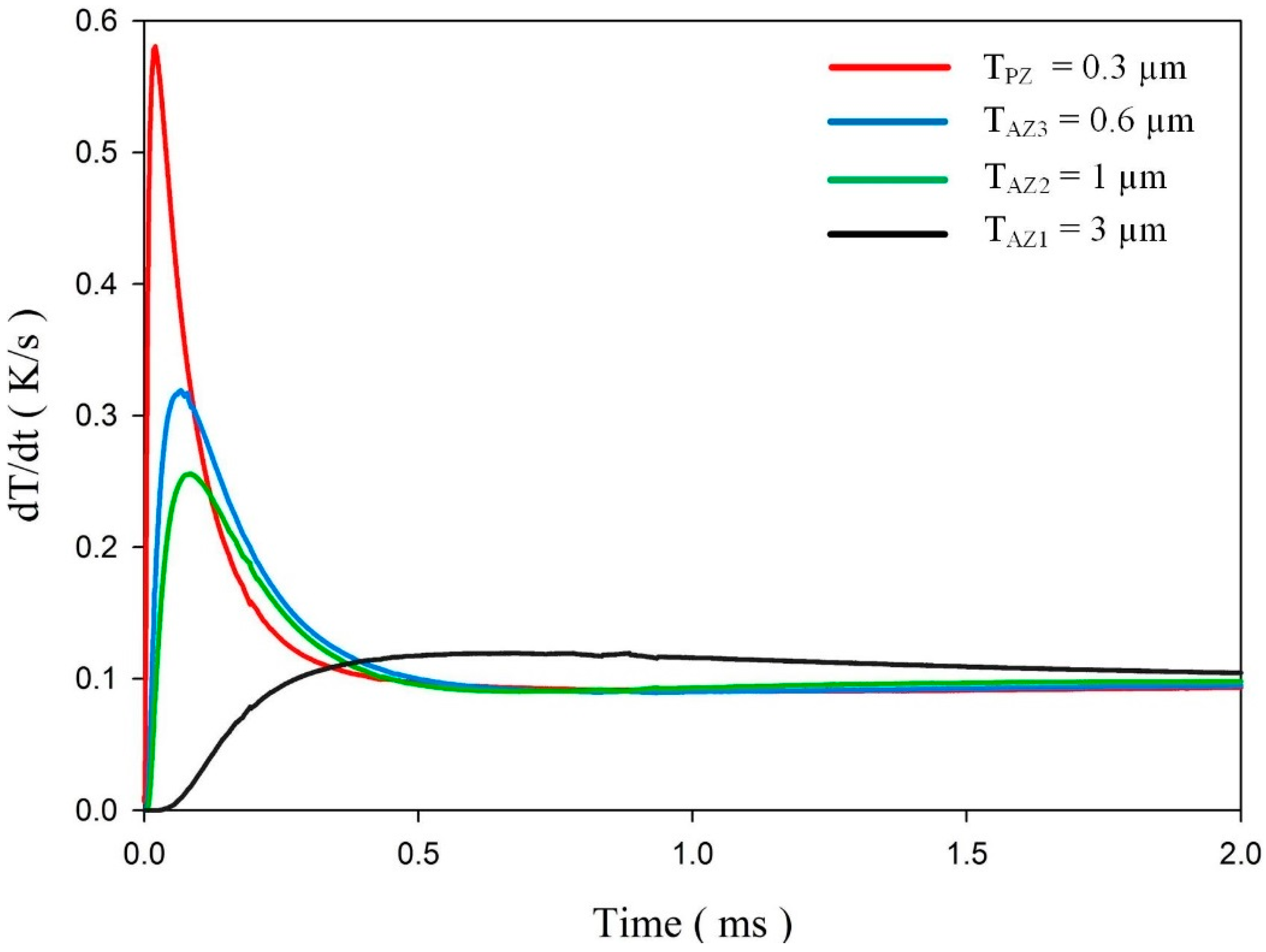 Sensors 15 16248 g008 1024