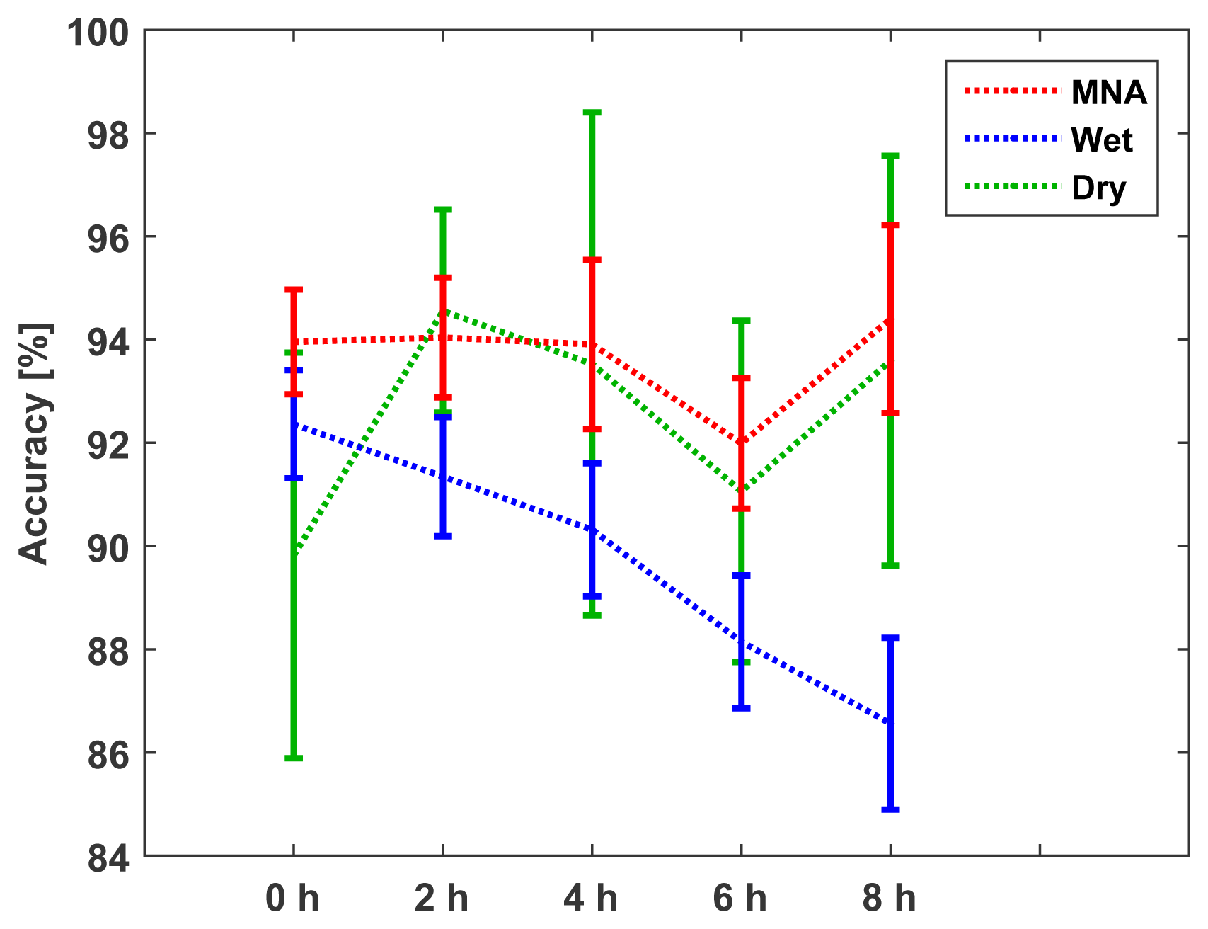 Sensors 15 16265f17 1024