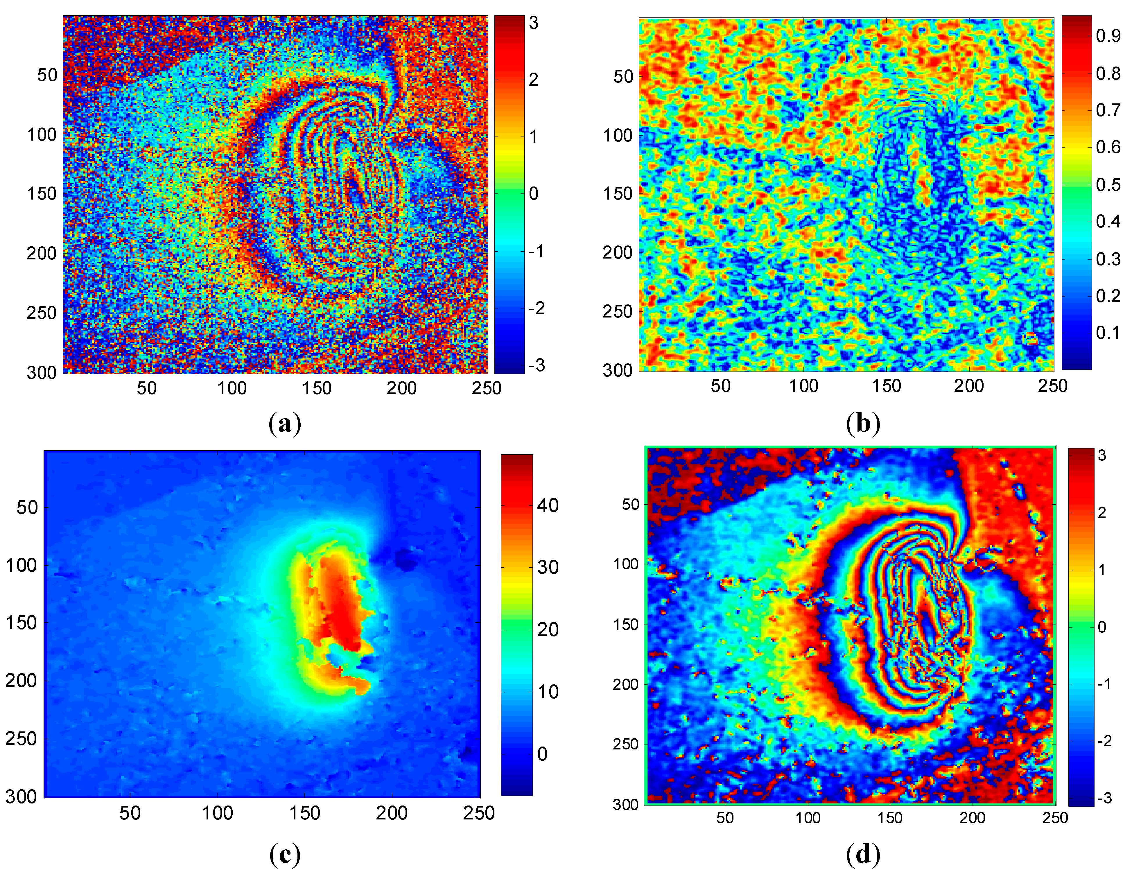Sensors 15 16336 g007a